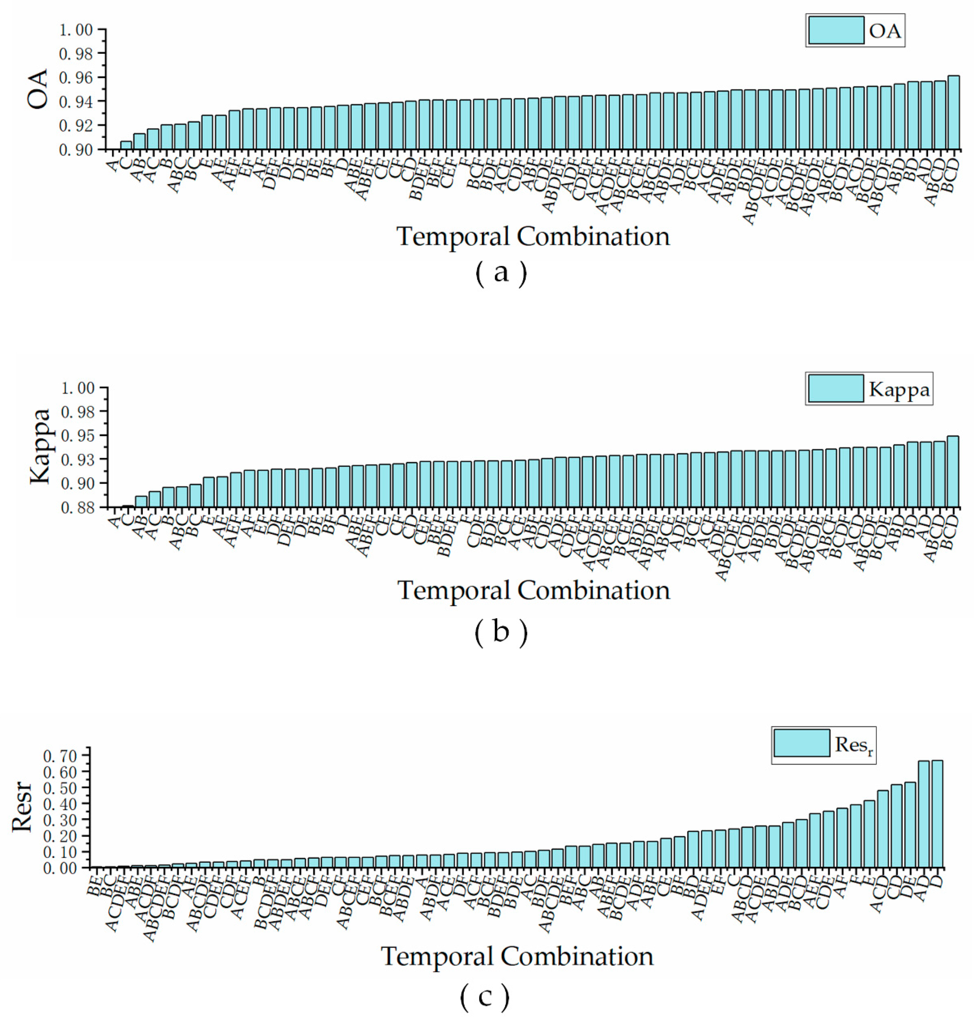 Remotesensing 12 00226 g007a