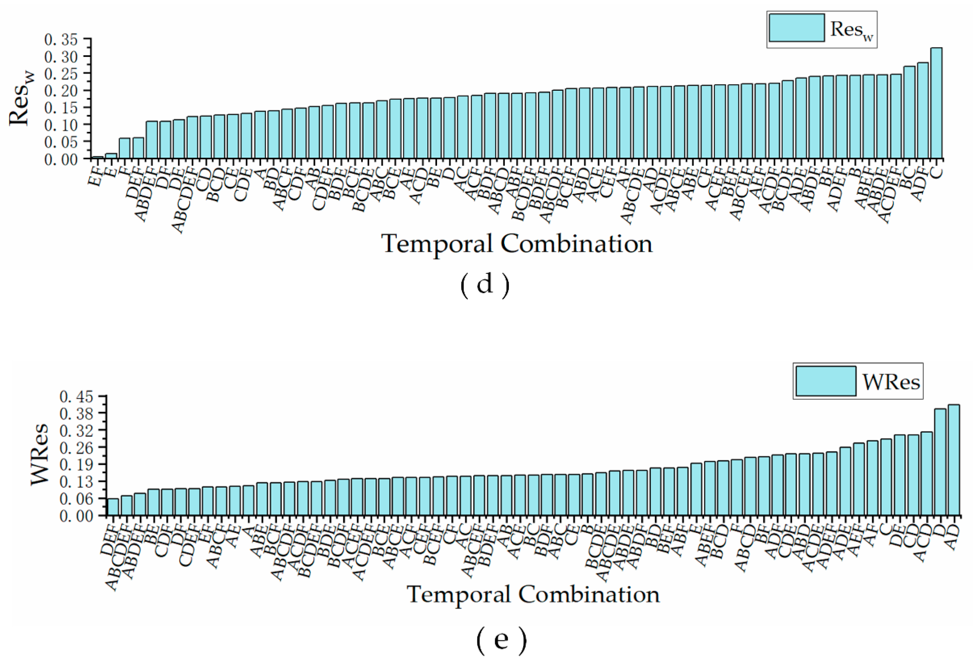 Remotesensing 12 00226 g007b
