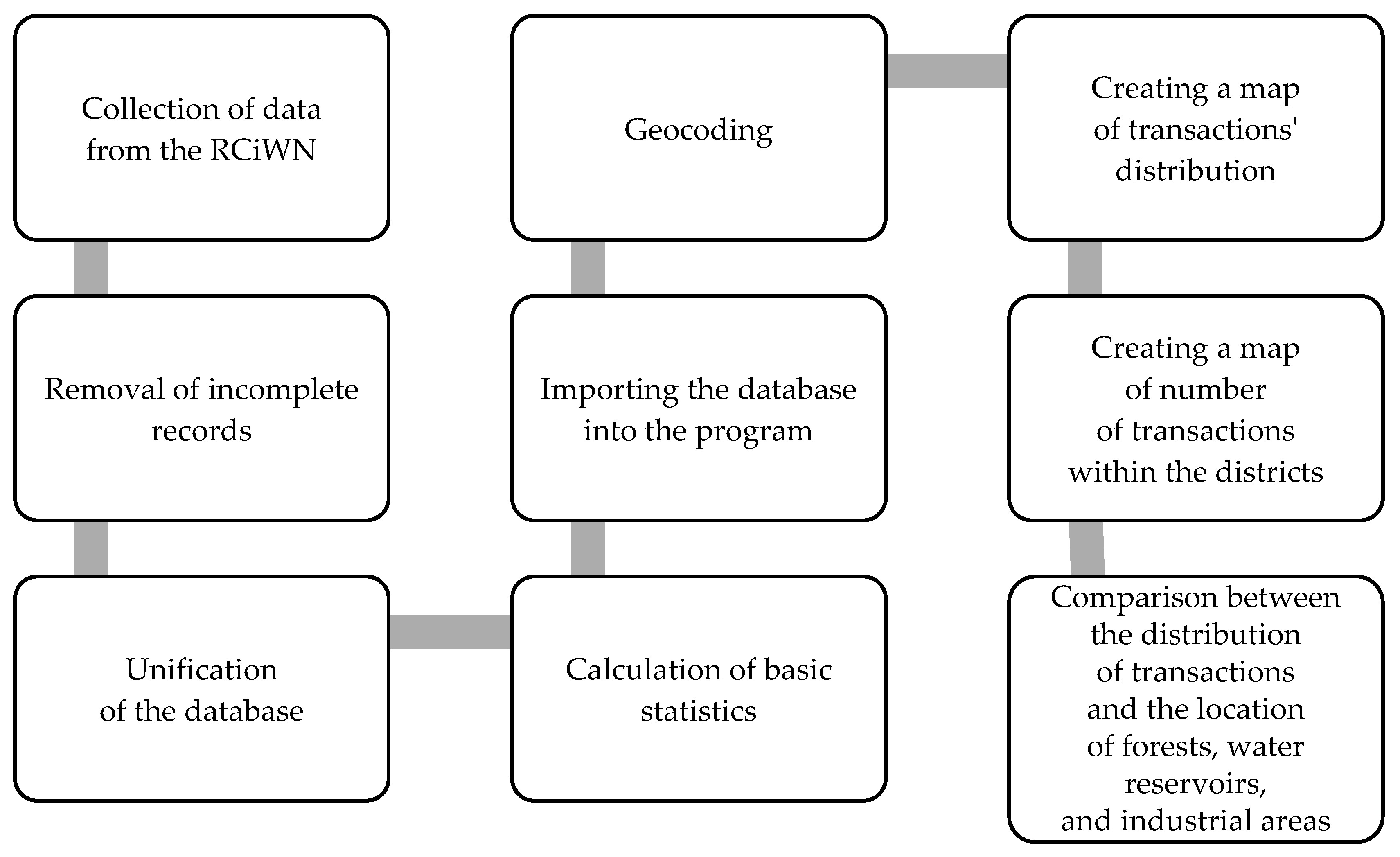Remotesensing 12 00229 g004
