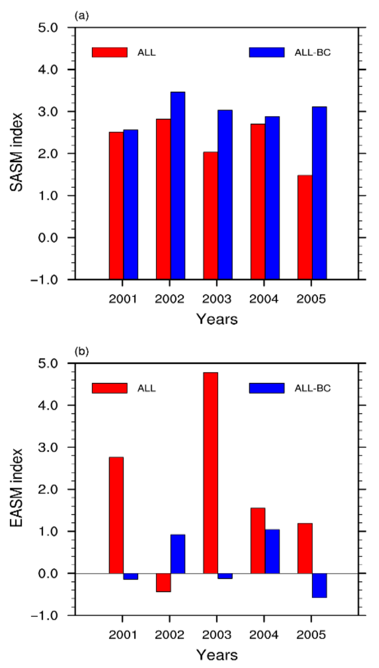 Remotesensing 12 00231 g010 Remotesensing 12 00231 g010