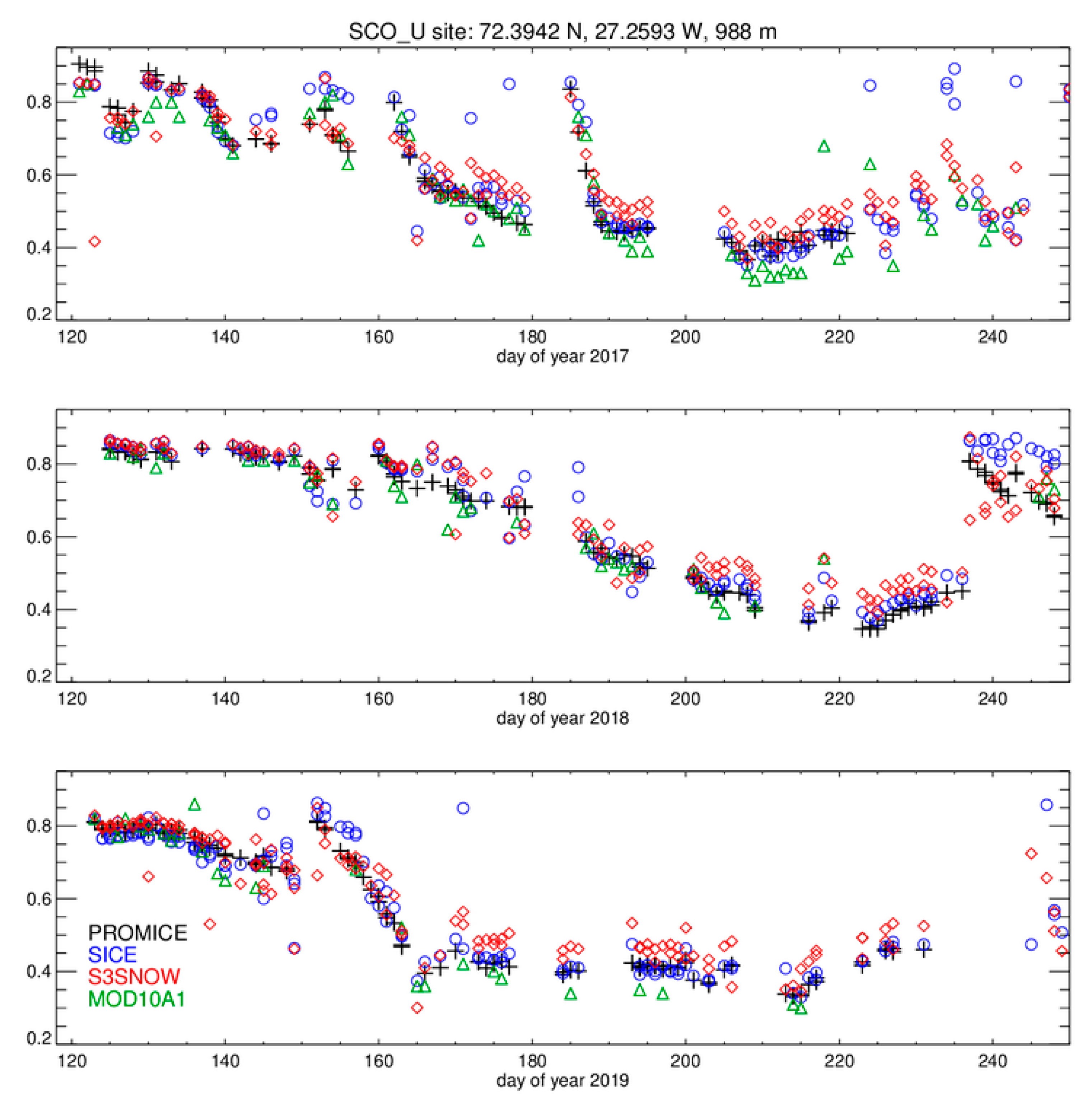 Remotesensing 12 00234 g003 Remotesensing 12 00234 g003