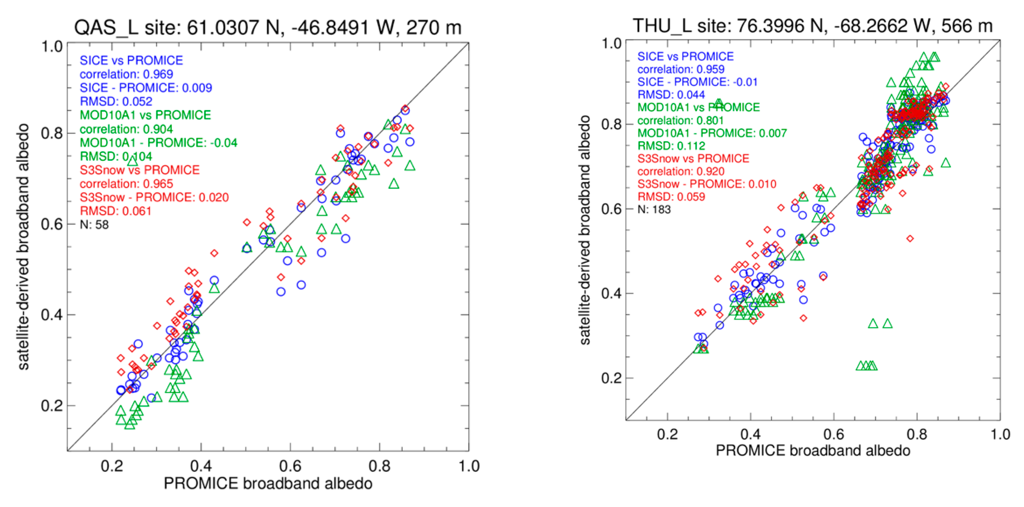 Remotesensing 12 00234 g004 Remotesensing 12 00234 g004