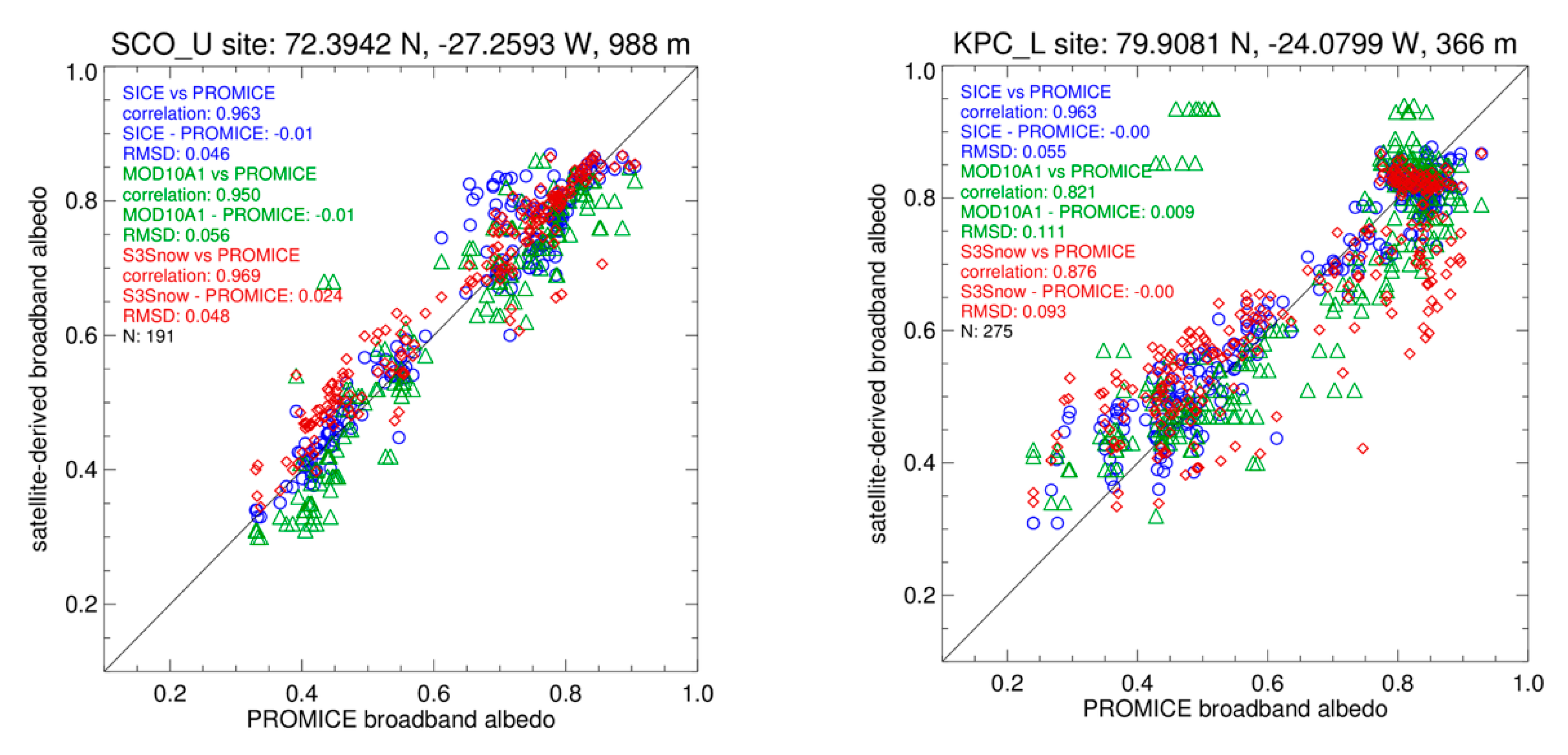 Remotesensing 12 00234 g005 Remotesensing 12 00234 g005