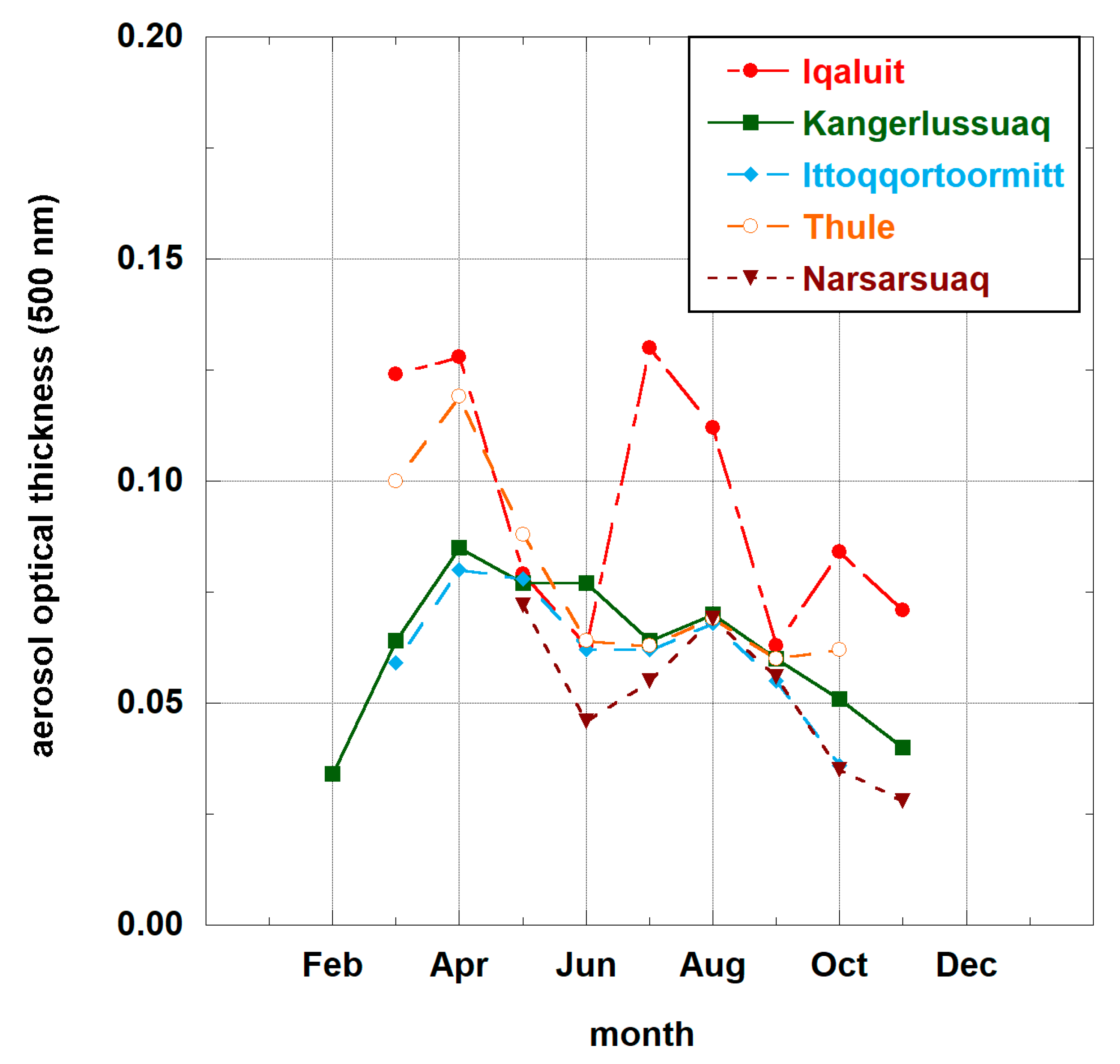 Remotesensing 12 00234 g0a1 Remotesensing 12 00234 g0a1