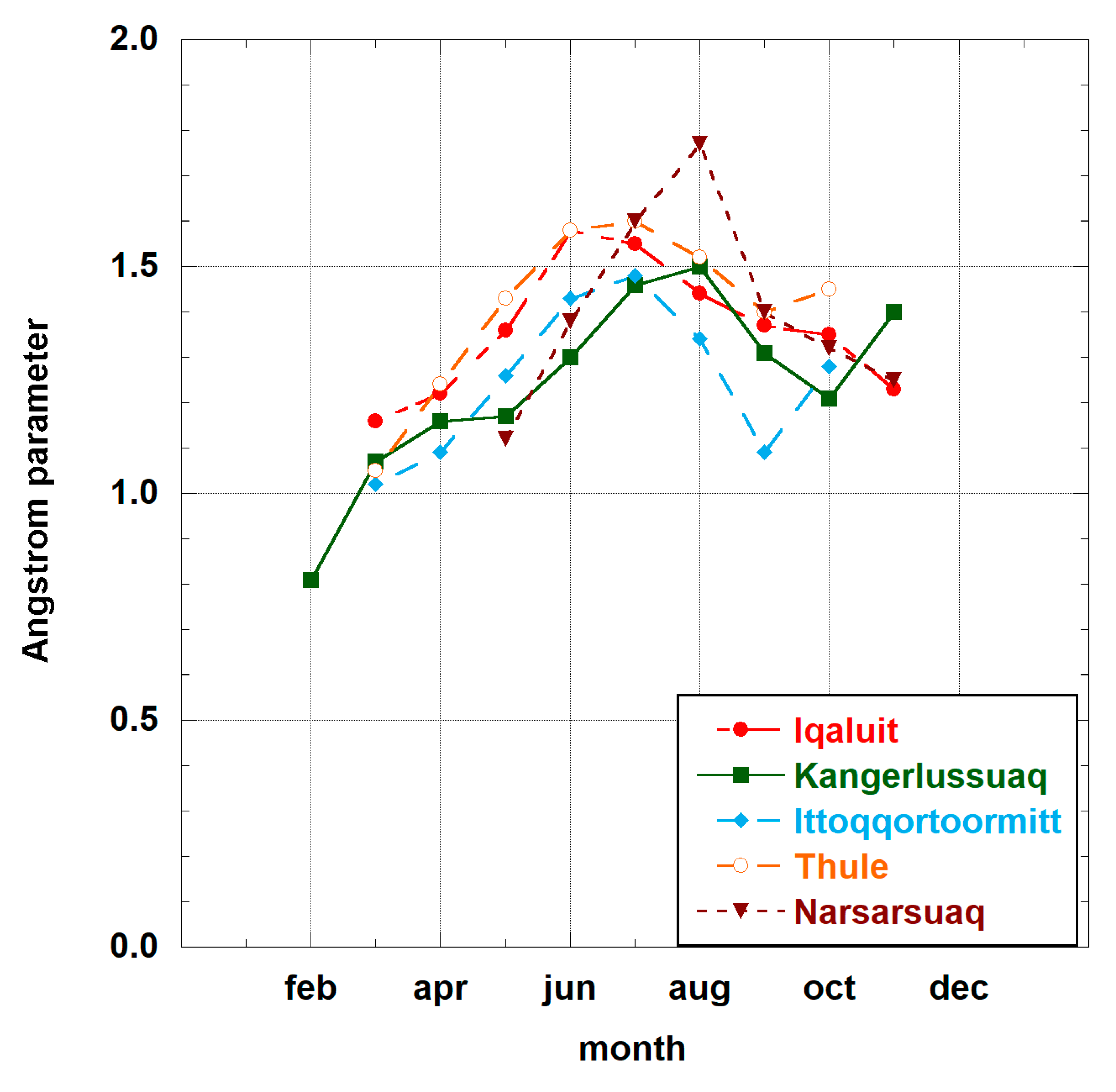 Remotesensing 12 00234 g0a2 Remotesensing 12 00234 g0a2