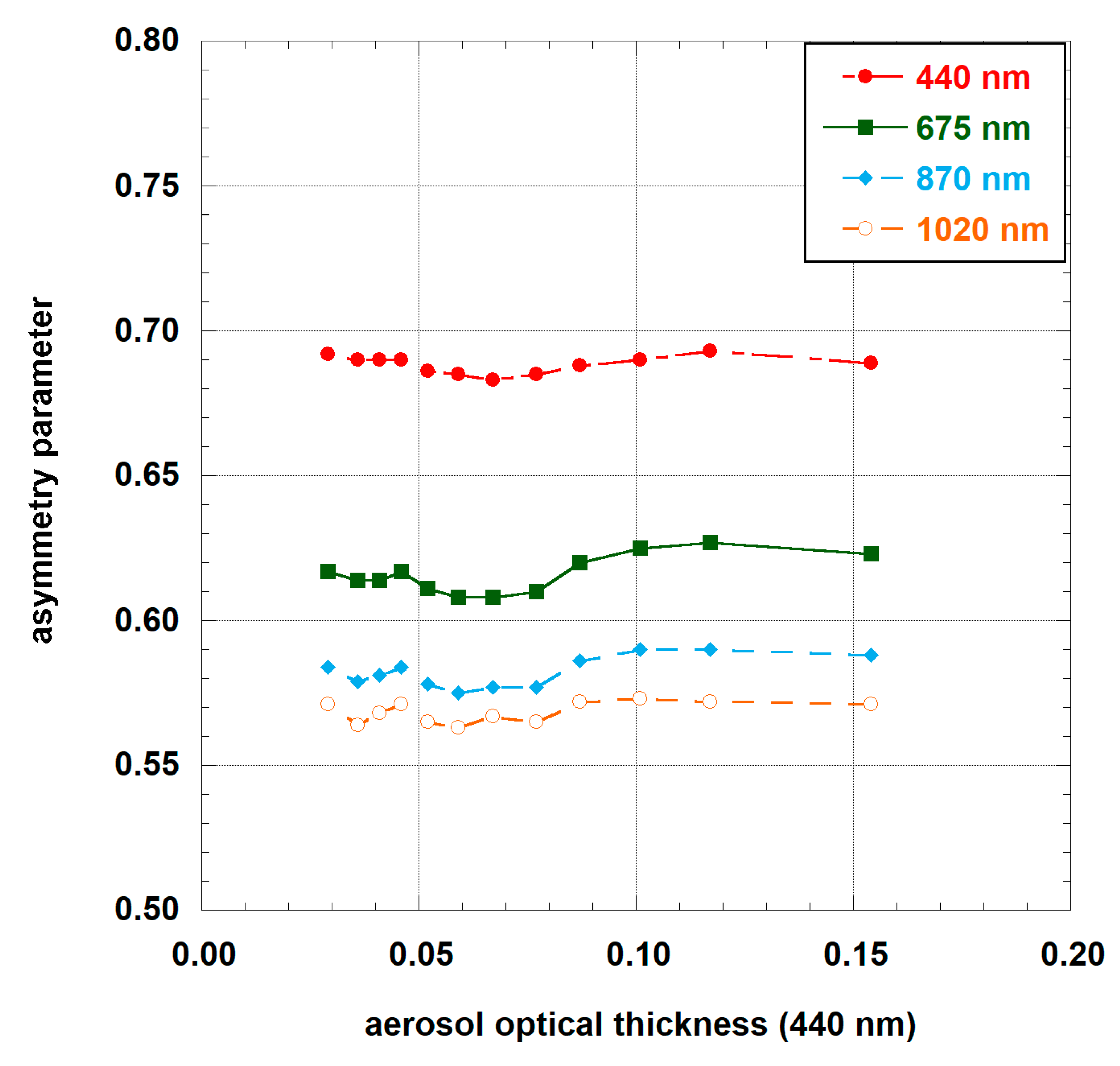 Remotesensing 12 00234 g0a3 Remotesensing 12 00234 g0a3