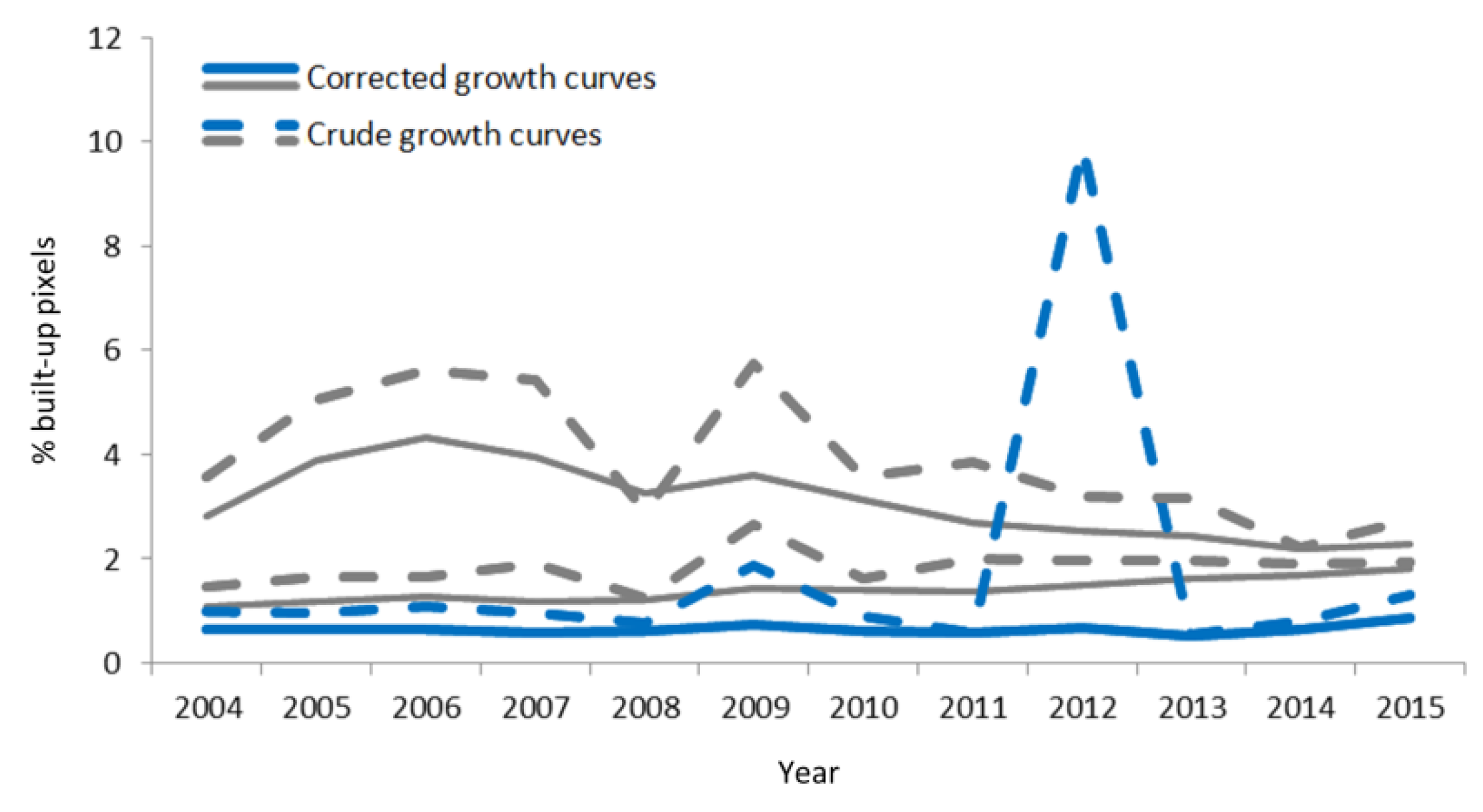 Remotesensing 12 00235 g005