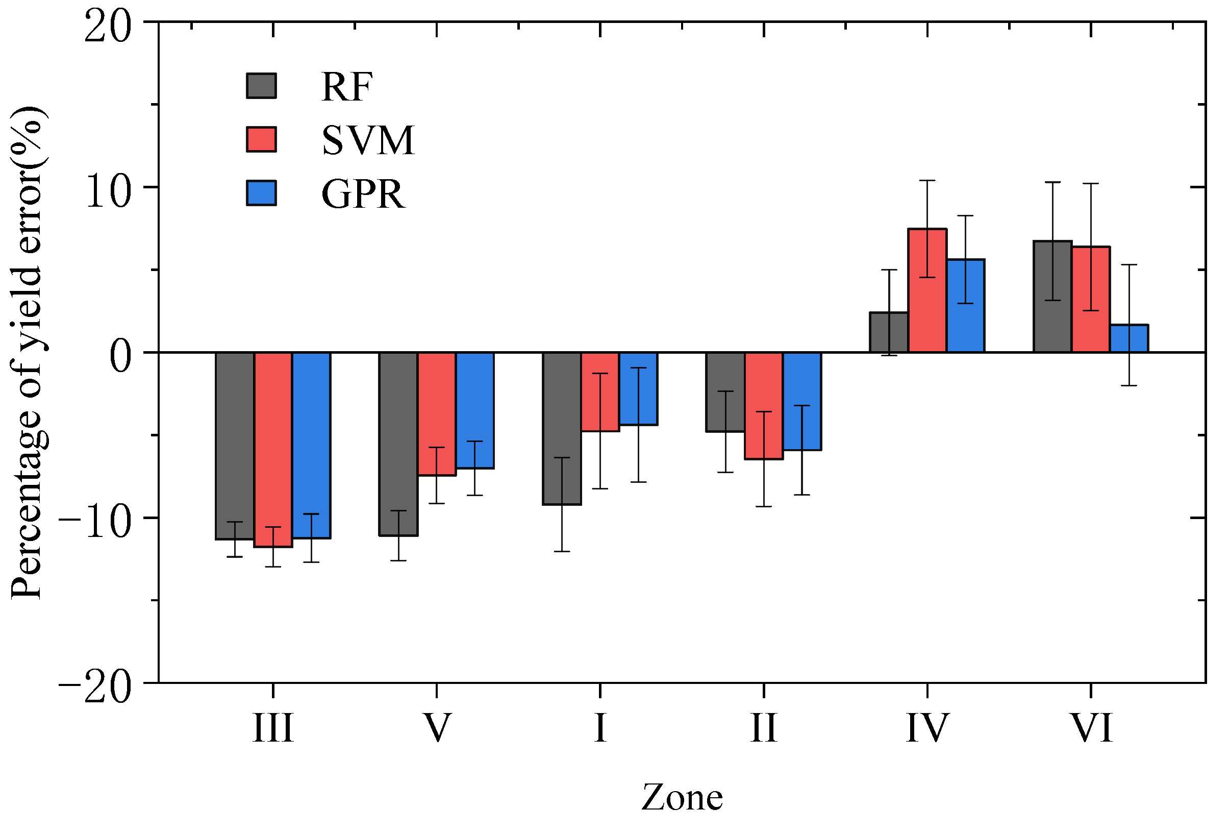 Remotesensing 12 00236 g007 Remotesensing 12 00236 g007