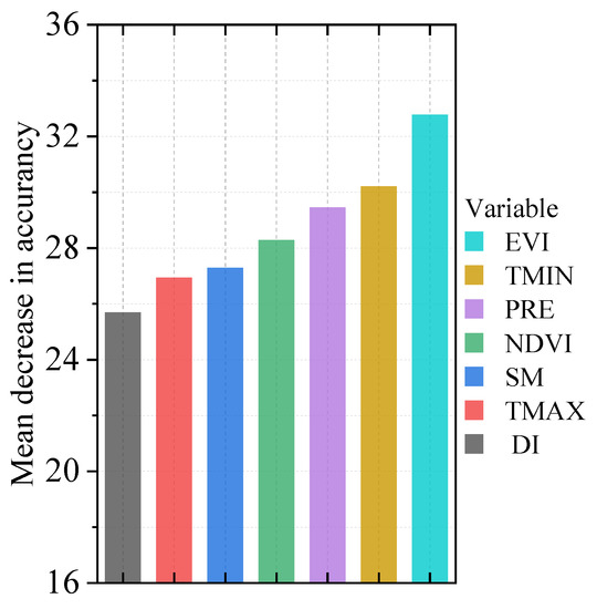 Prediction of Winter Wheat Yield Based on Multi-Source Data and Machine ...