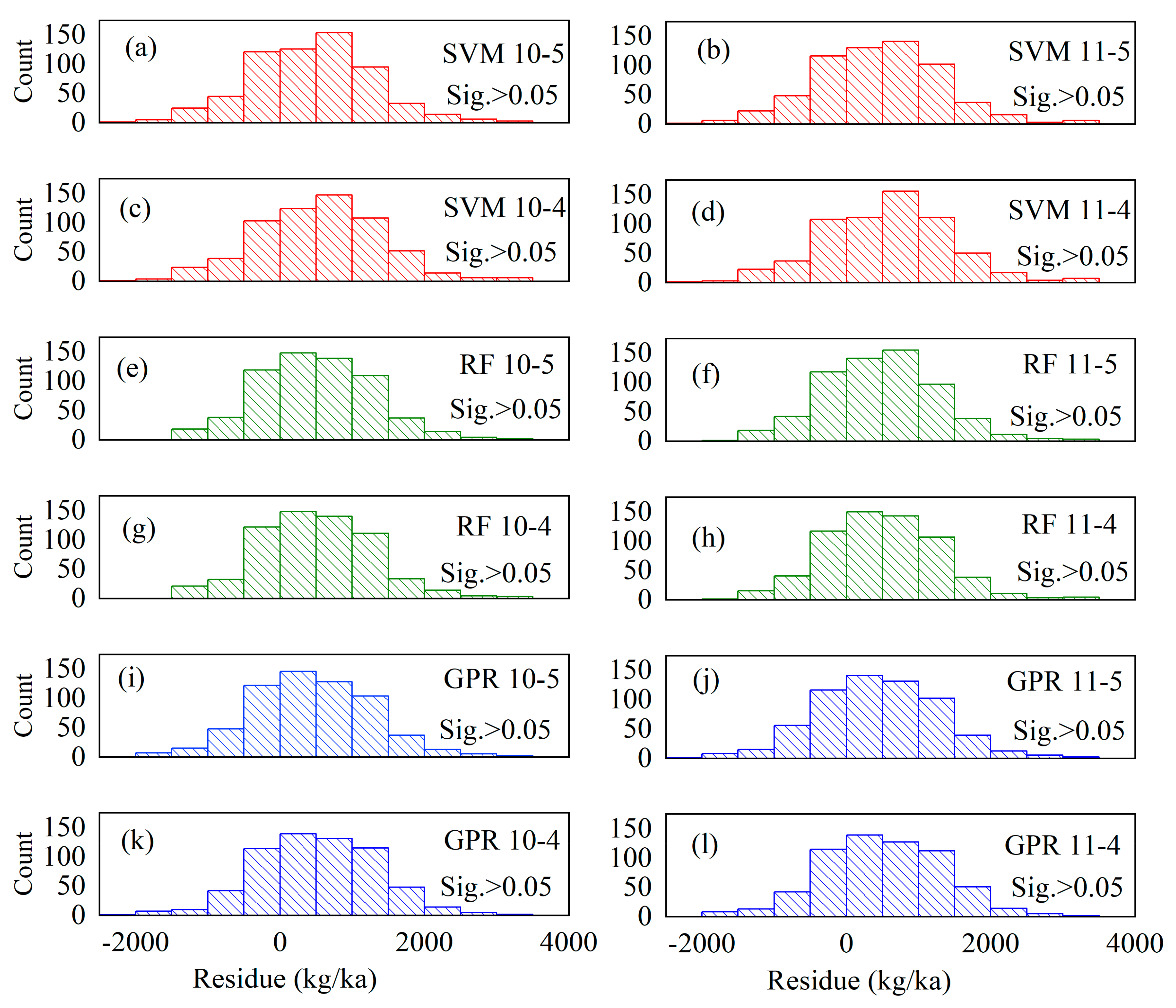 Remotesensing 12 00236 g0a1 Remotesensing 12 00236 g0a1