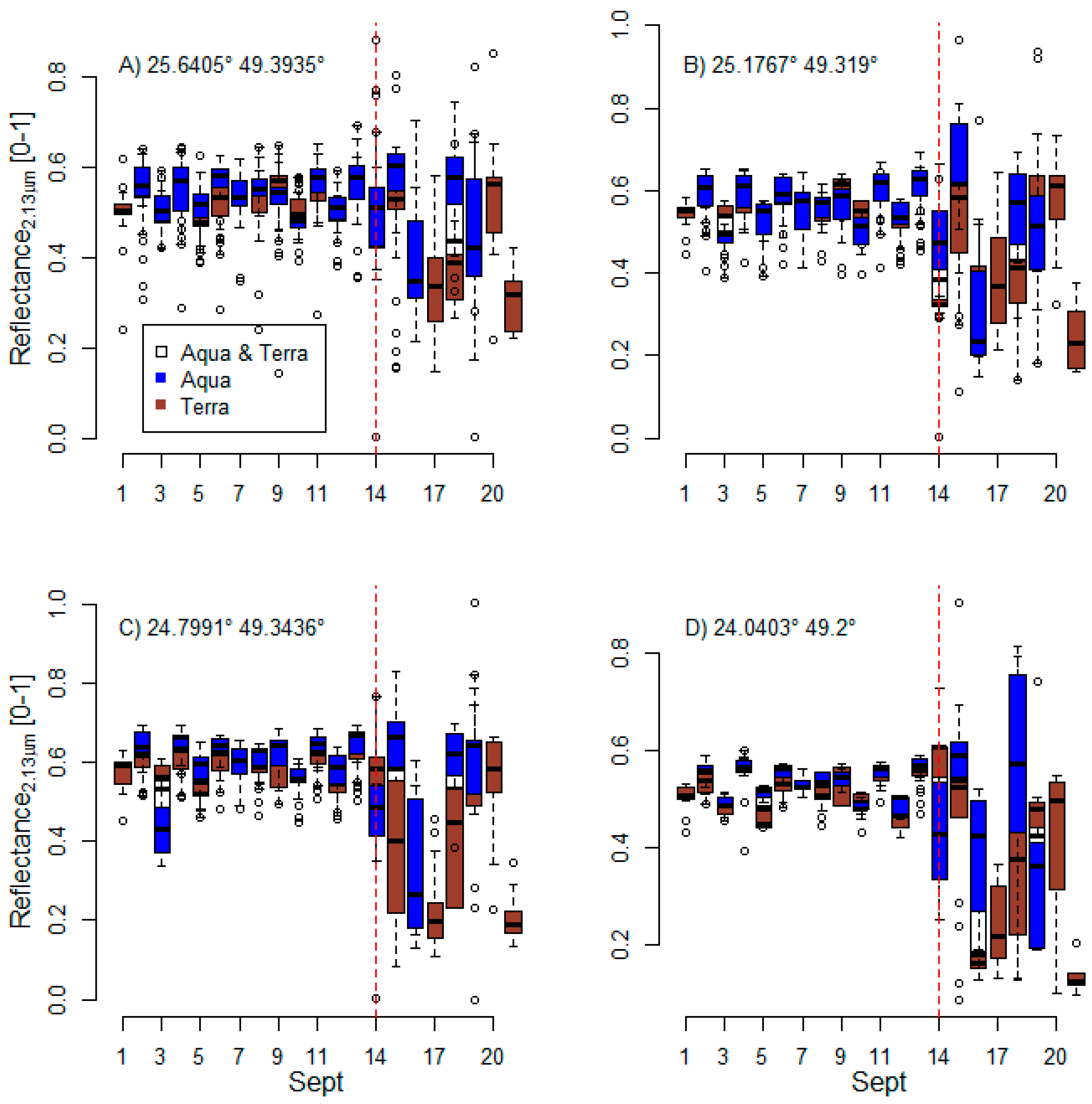 Remotesensing 12 00238 g004 Remotesensing 12 00238 g004