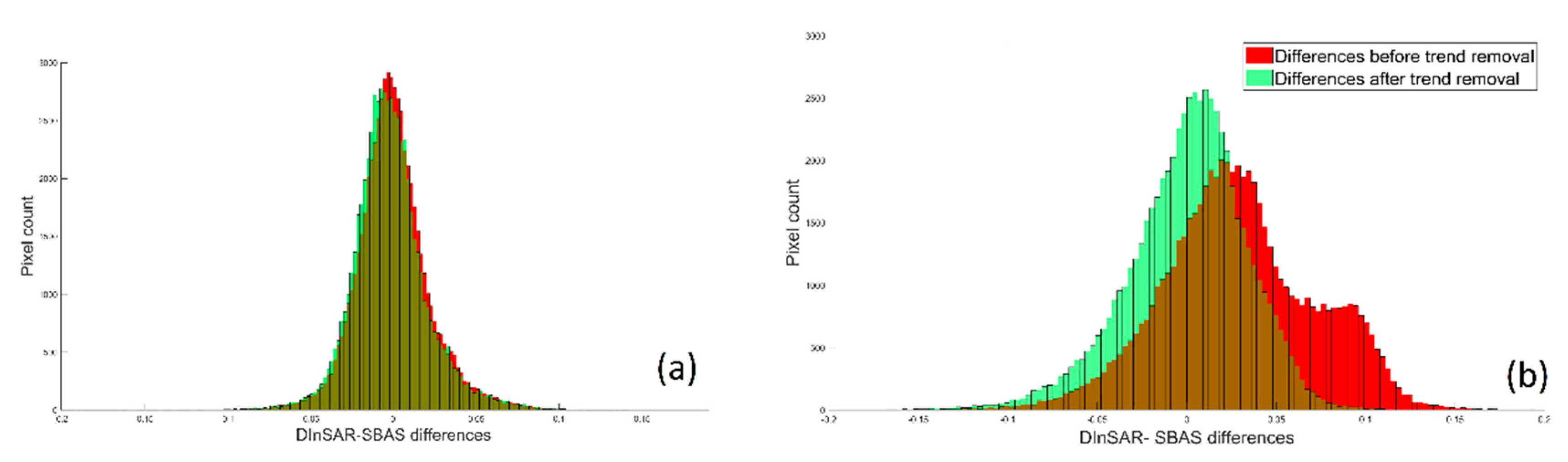 Remotesensing 12 00242 g004