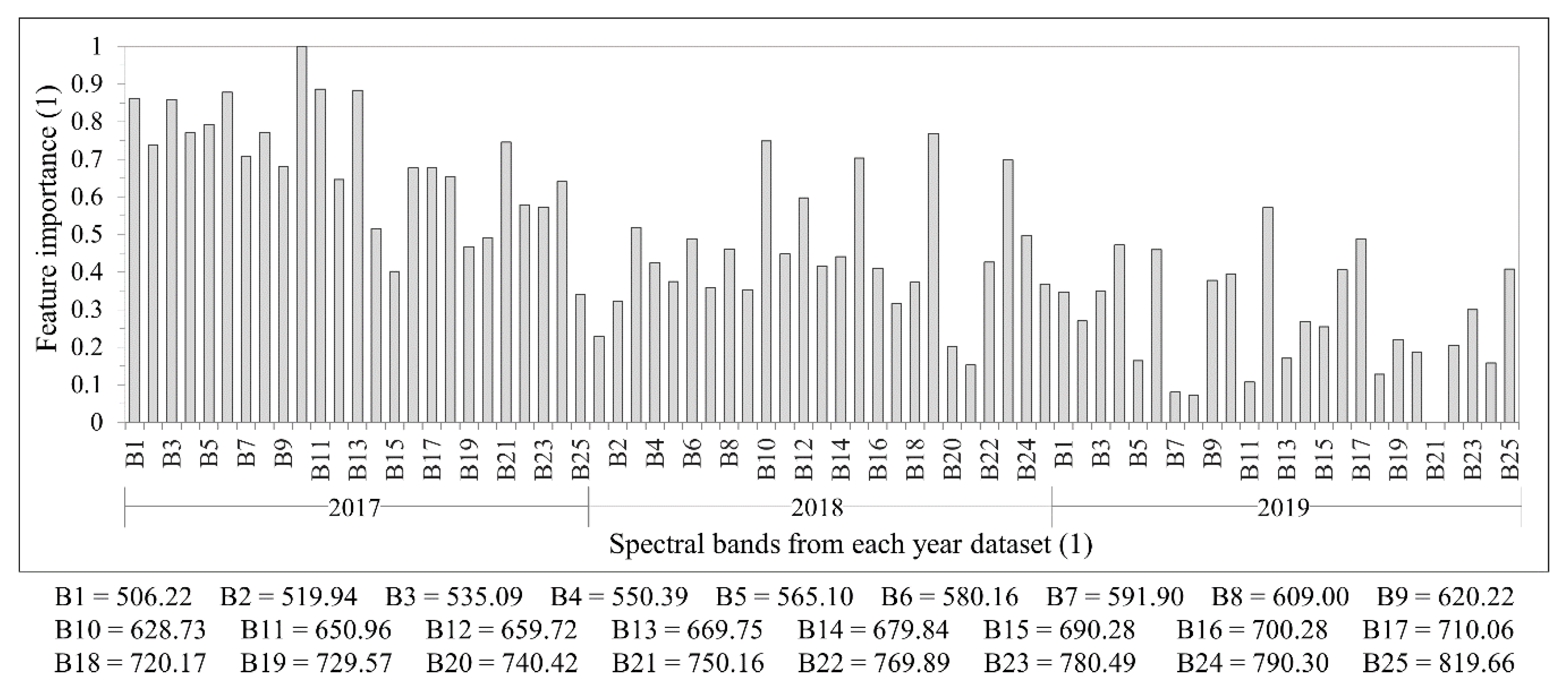 Remotesensing 12 00244 g010