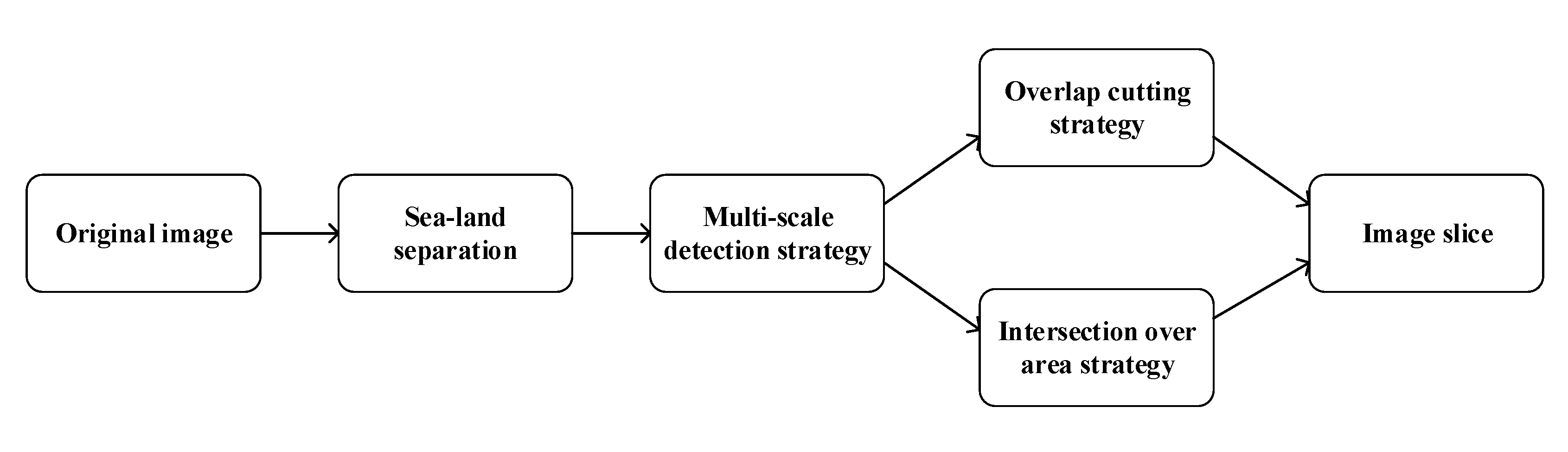 Remotesensing 12 00246 g001