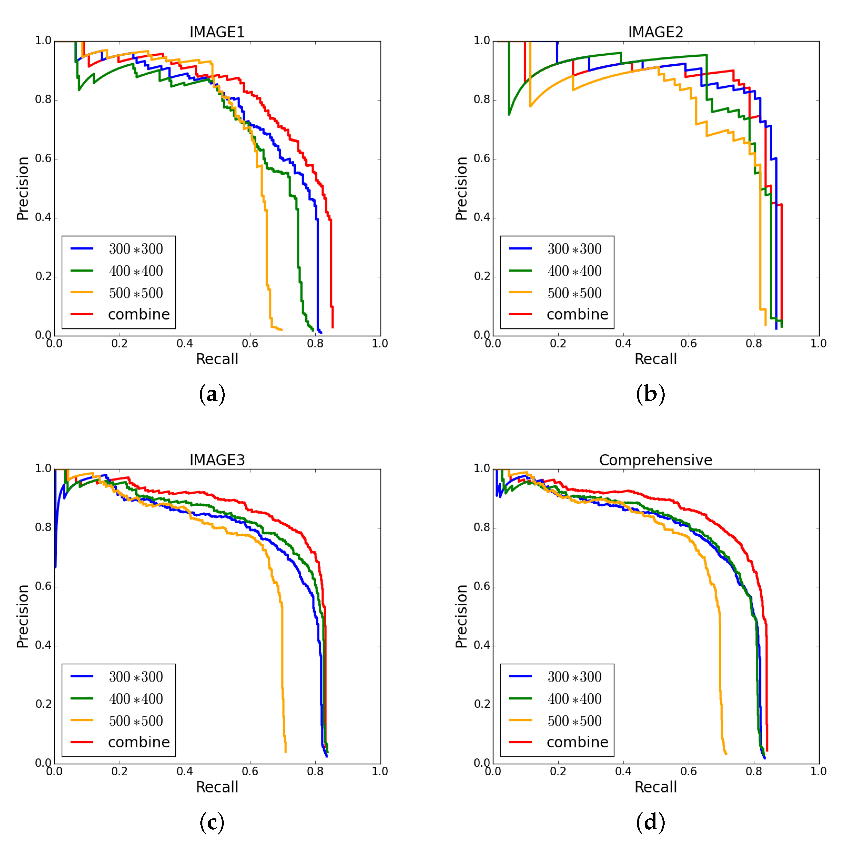 Remotesensing 12 00246 g017
