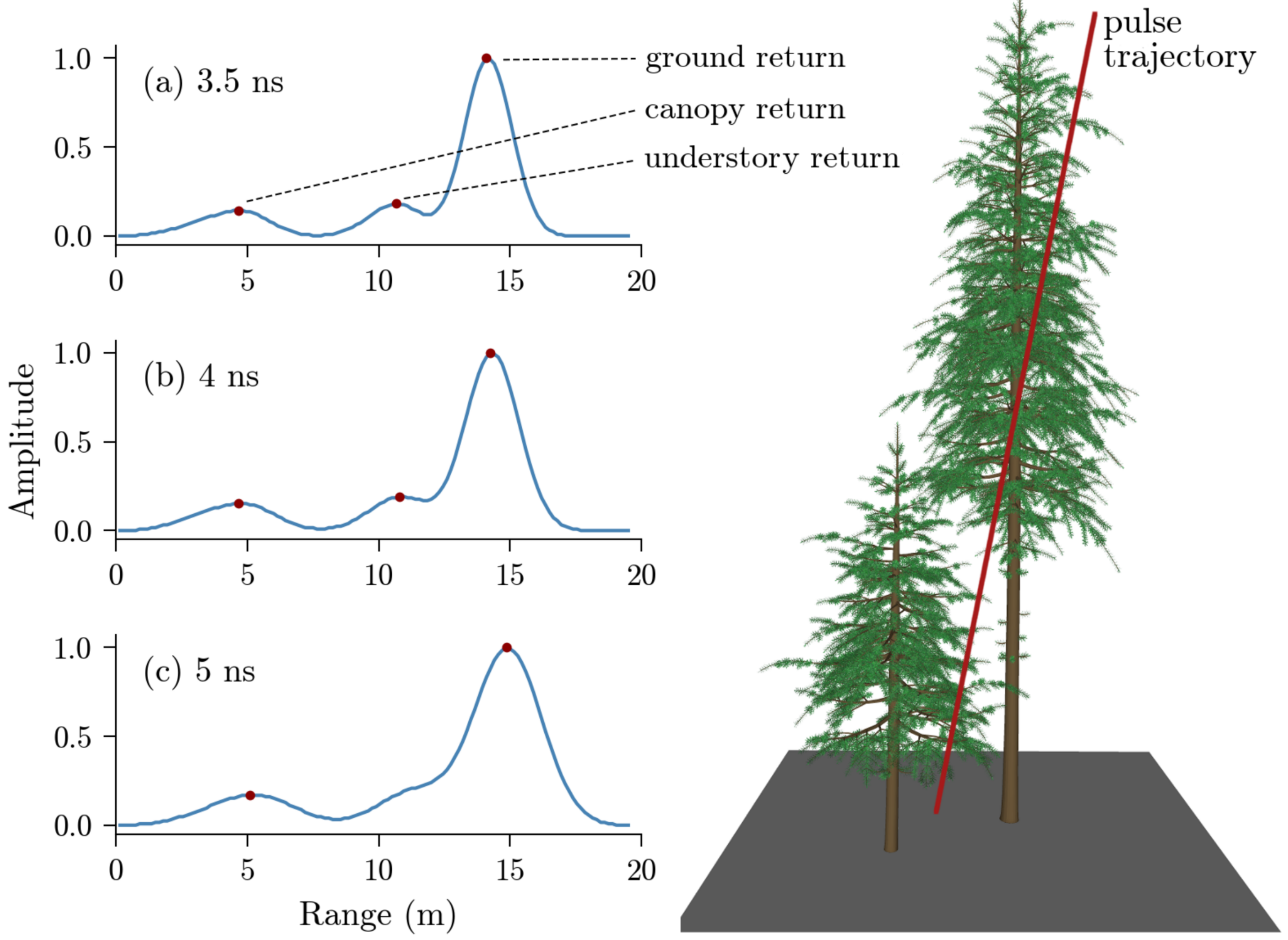 Remotesensing 12 00247 g009