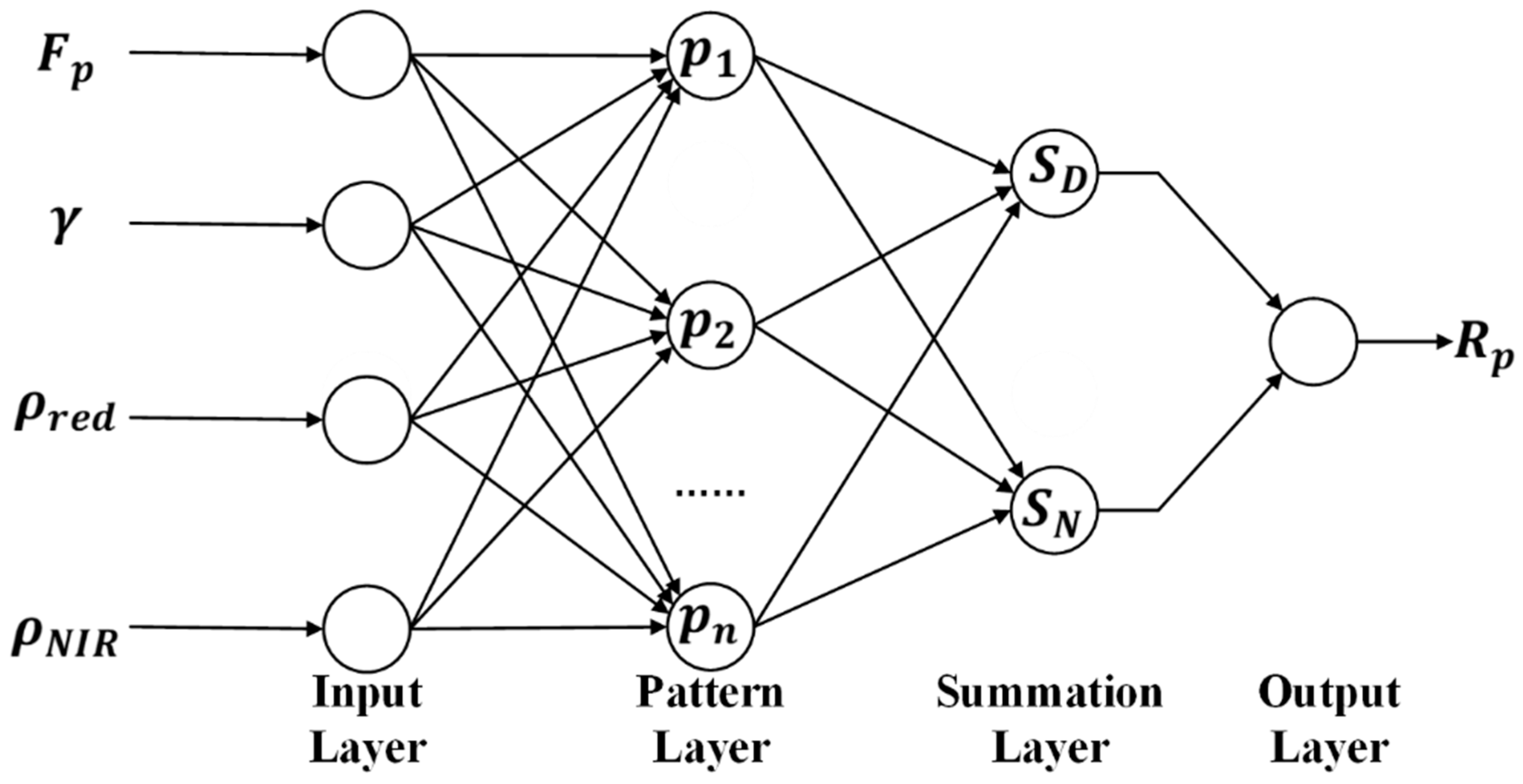 Remote Sensing Free Full Text Modeling Polarized