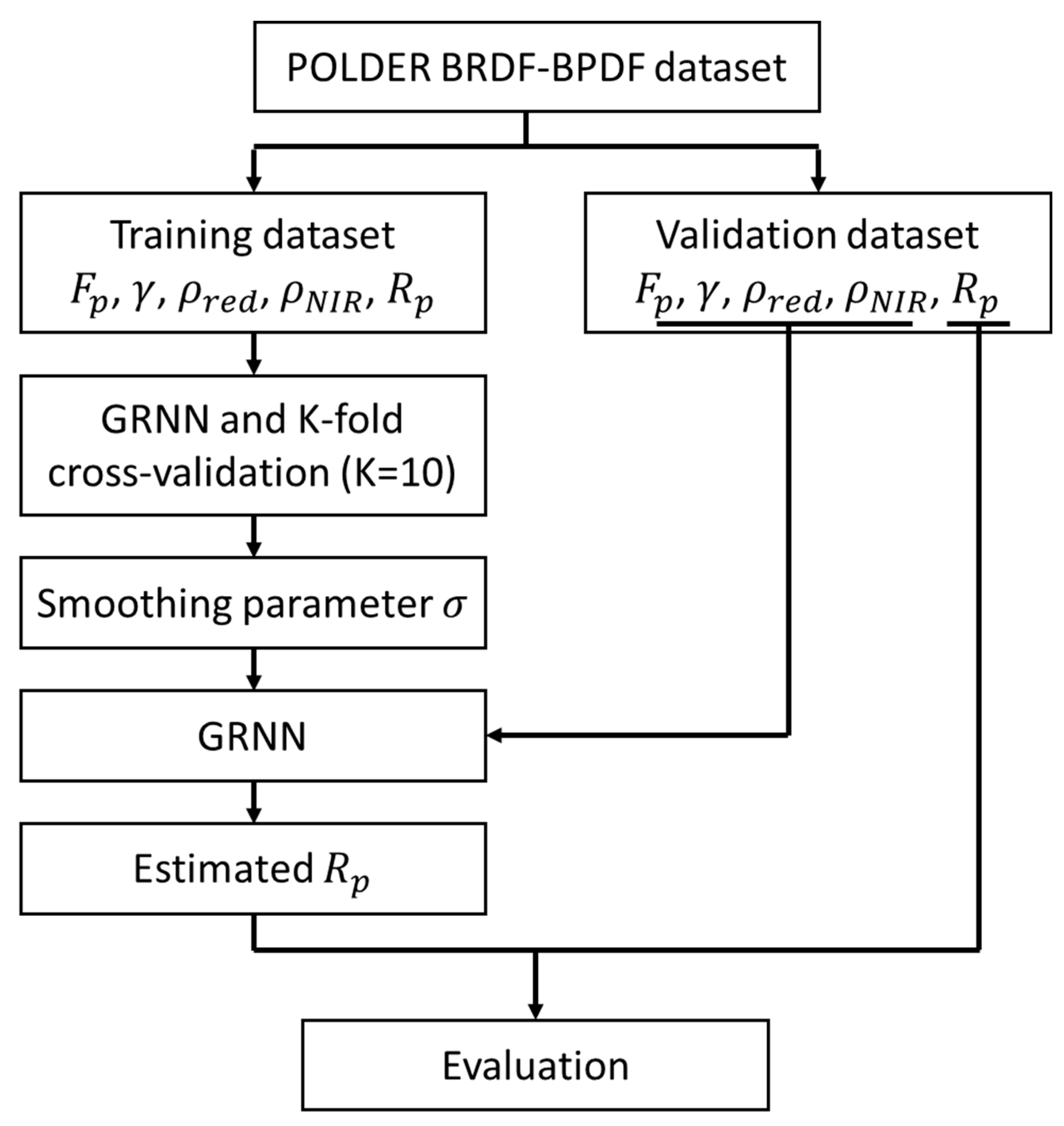 Remotesensing 12 00248 g003