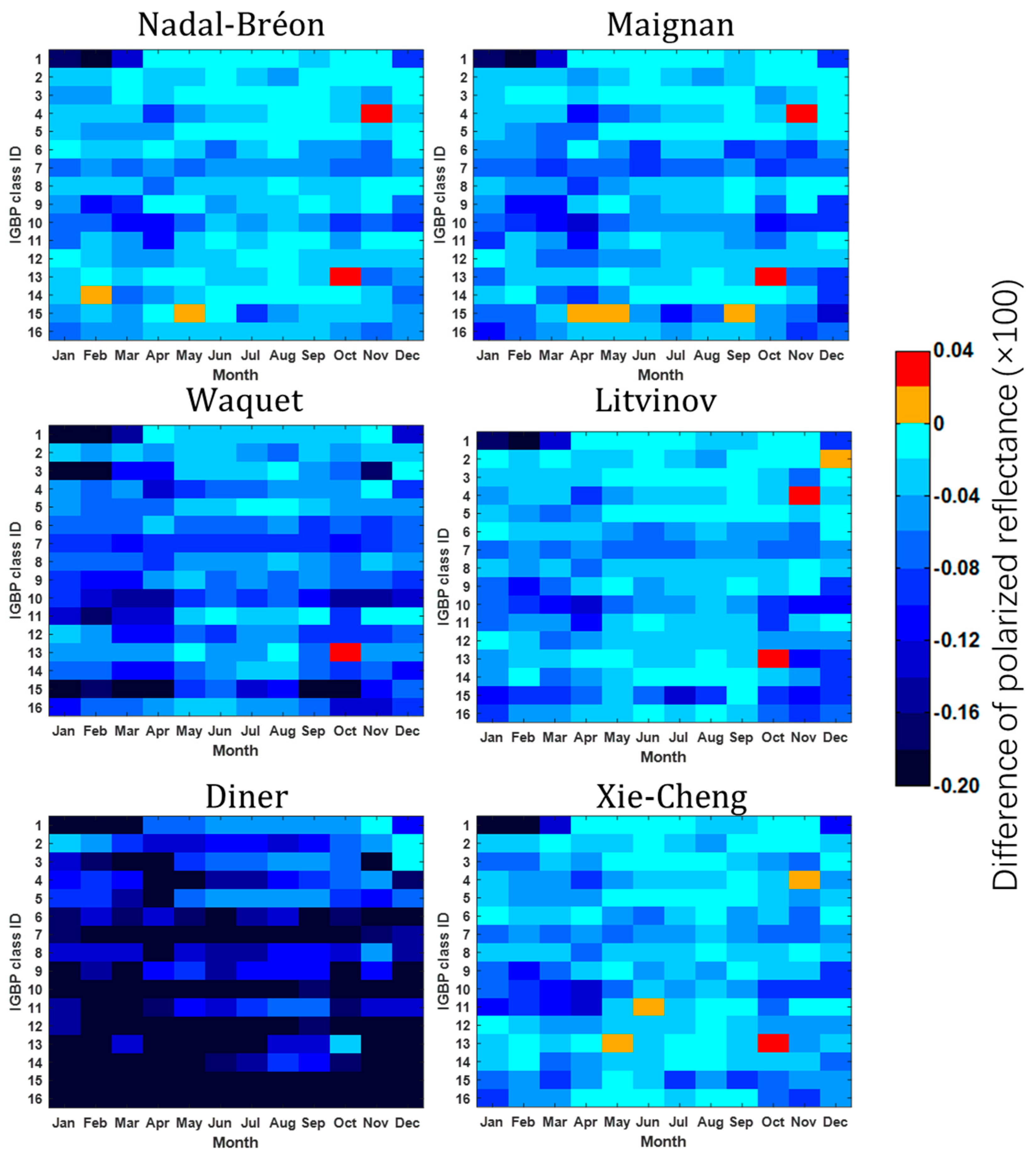 Remotesensing 12 00248 g005