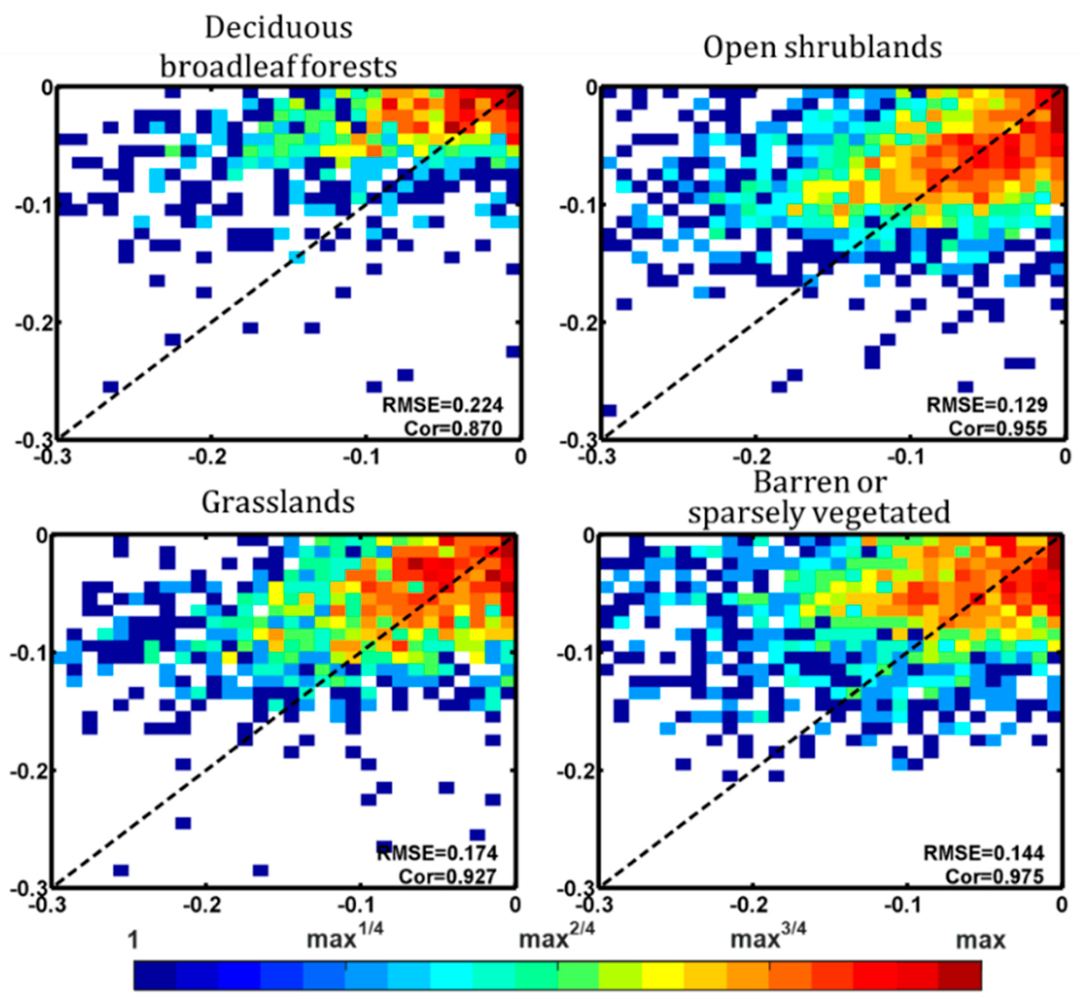 Remotesensing 12 00248 g007