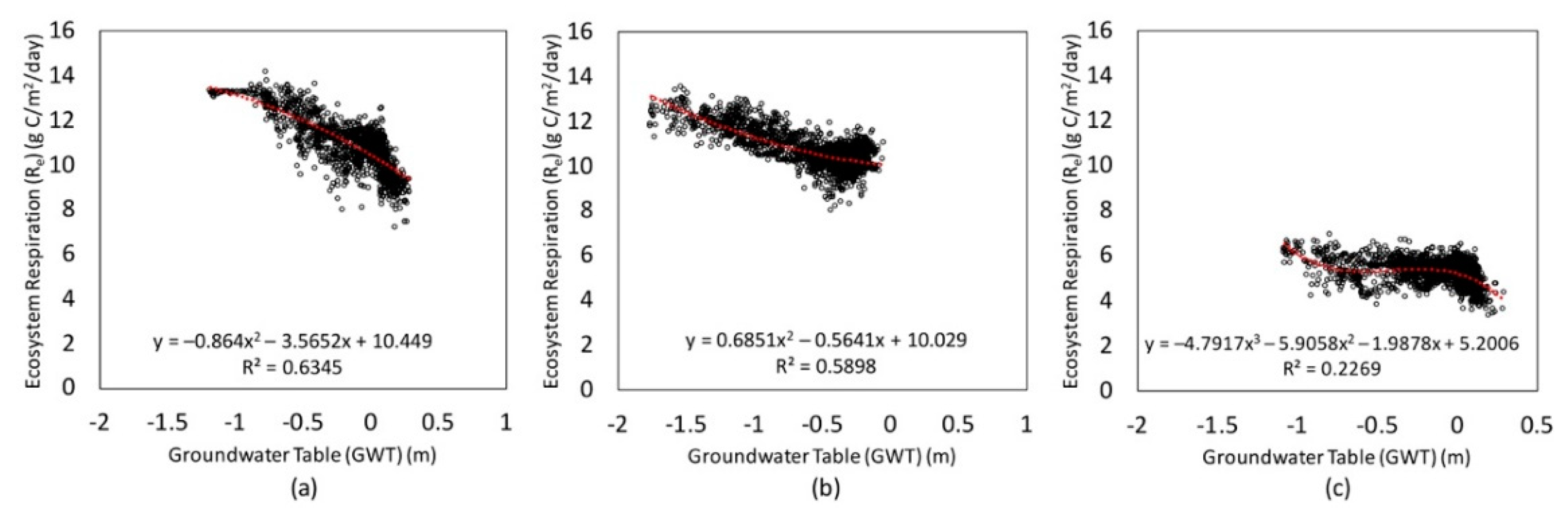 Remotesensing 12 00250 g003 Remotesensing 12 00250 g003