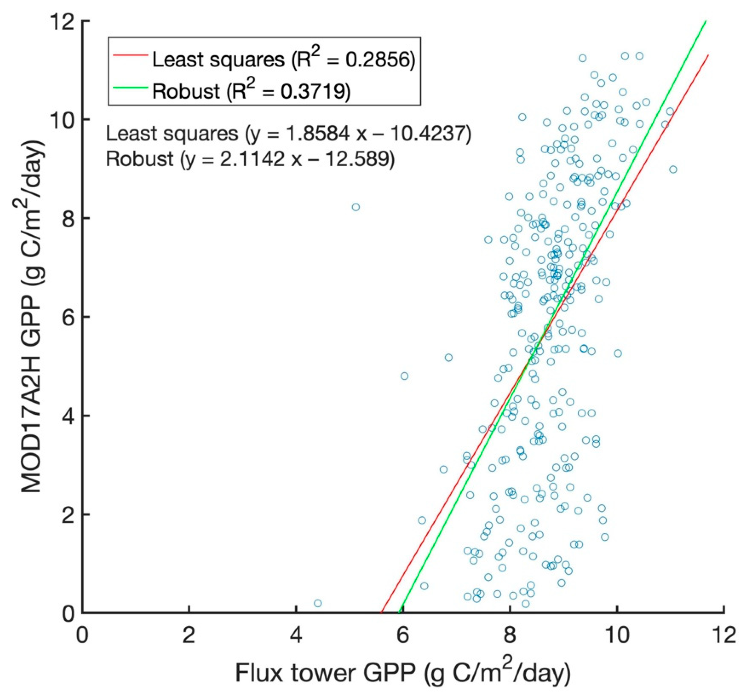 Remotesensing 12 00250 g004 Remotesensing 12 00250 g004