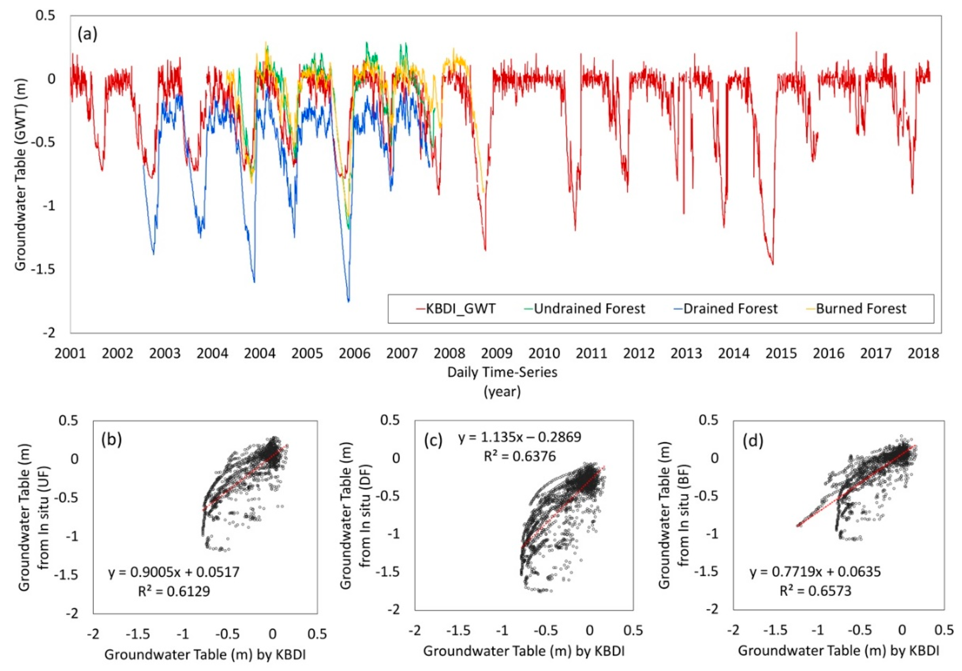 Remotesensing 12 00250 g005 Remotesensing 12 00250 g005