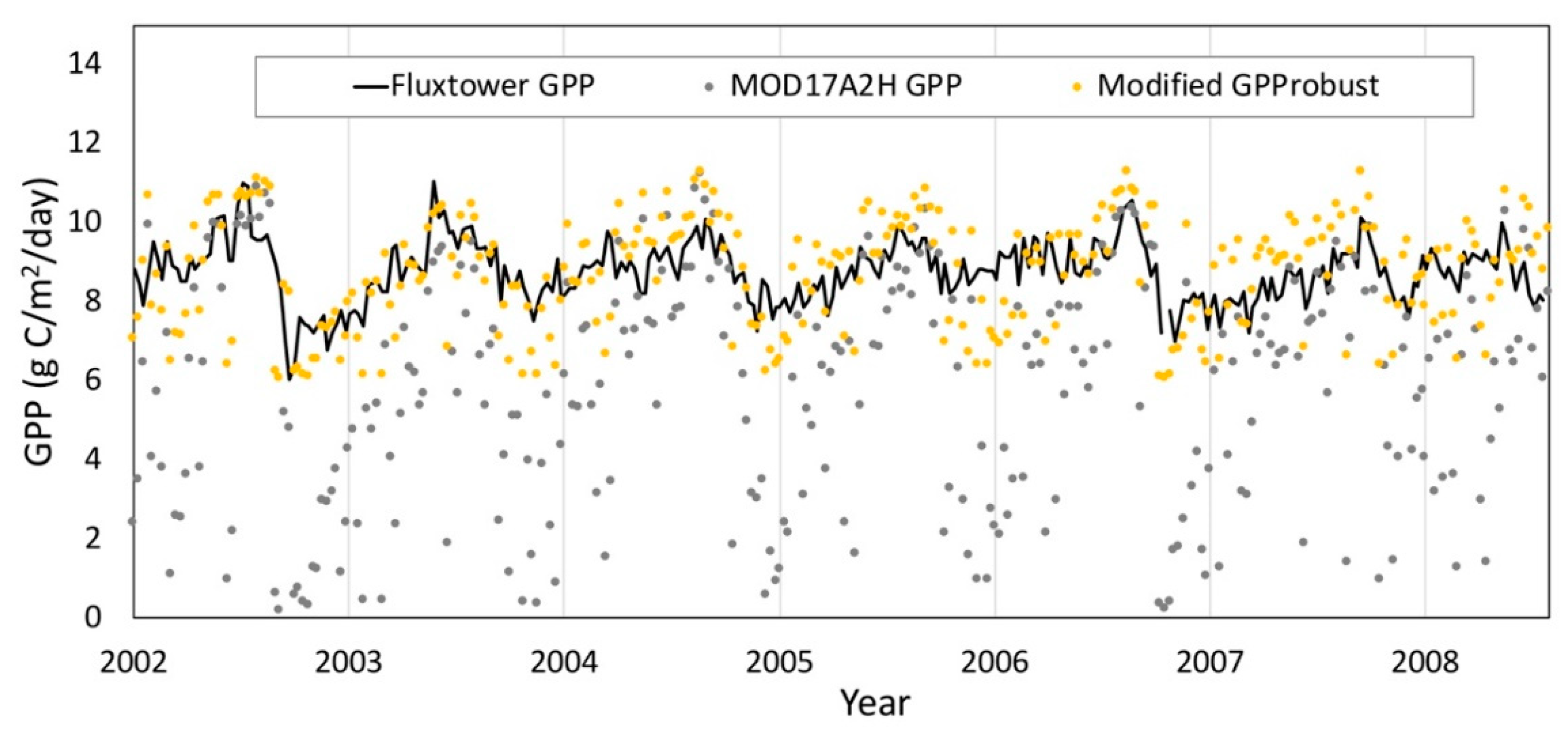 Remotesensing 12 00250 g008 Remotesensing 12 00250 g008