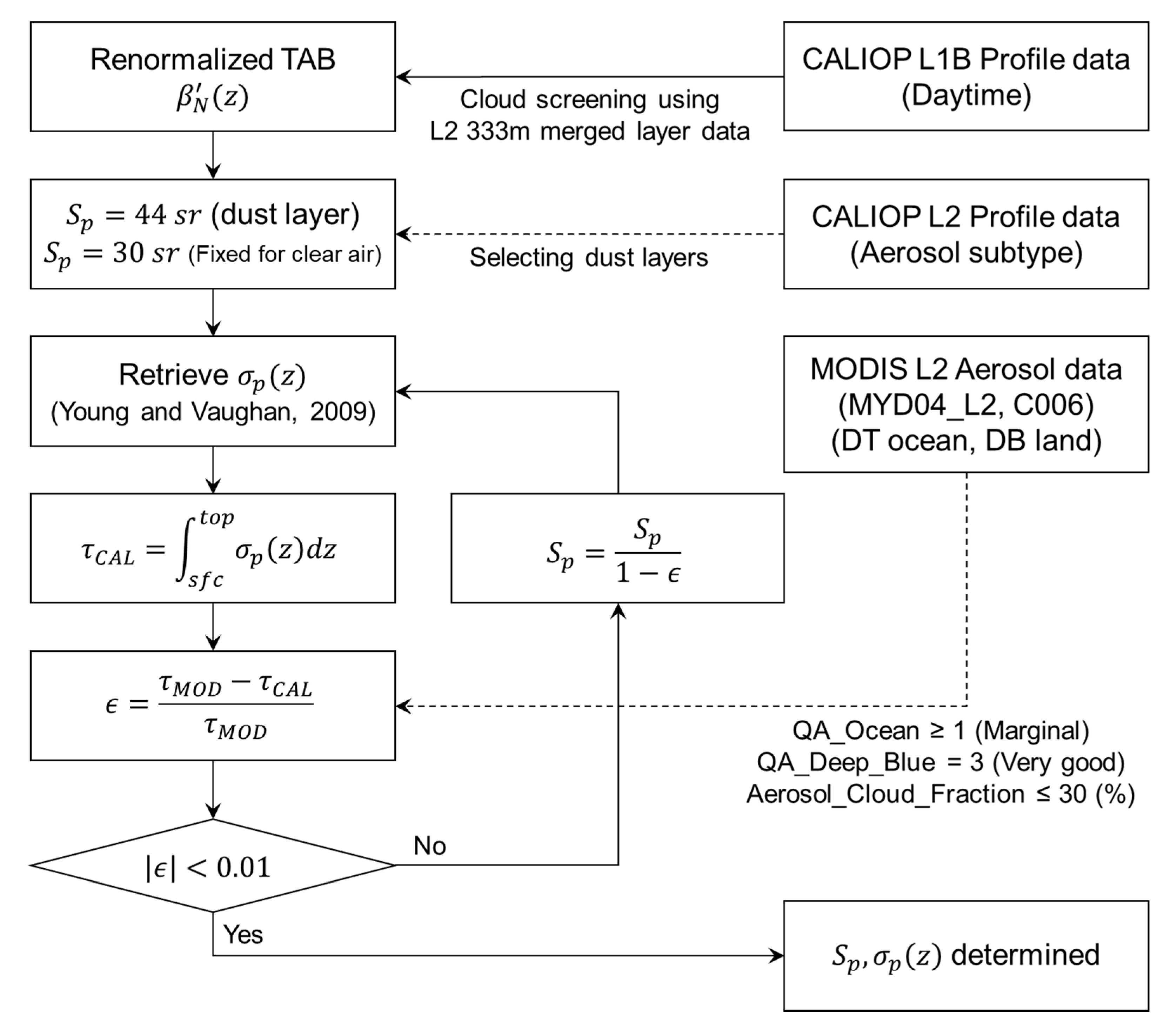 Remotesensing 12 00251 g001
