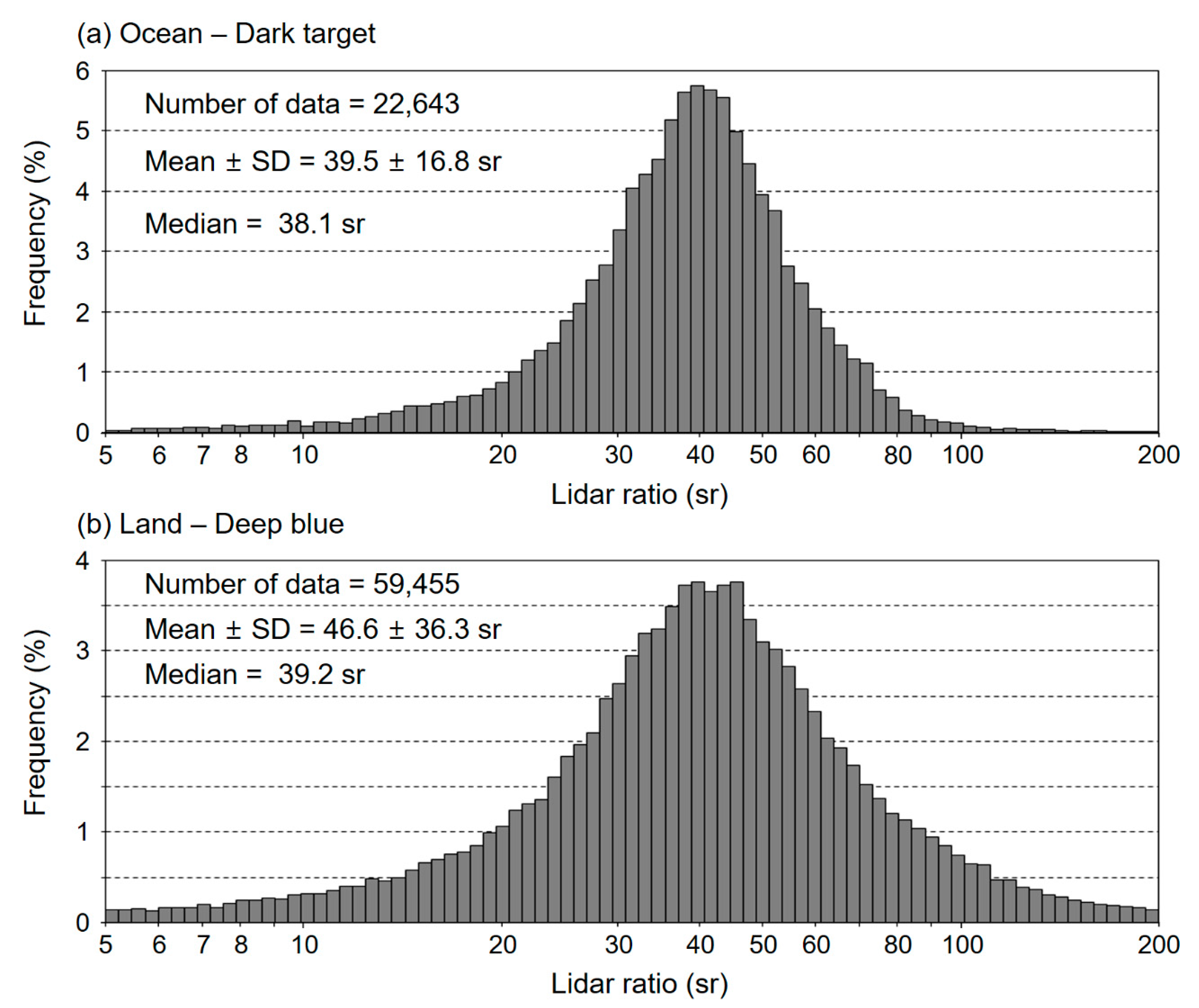 Remotesensing 12 00251 g004
