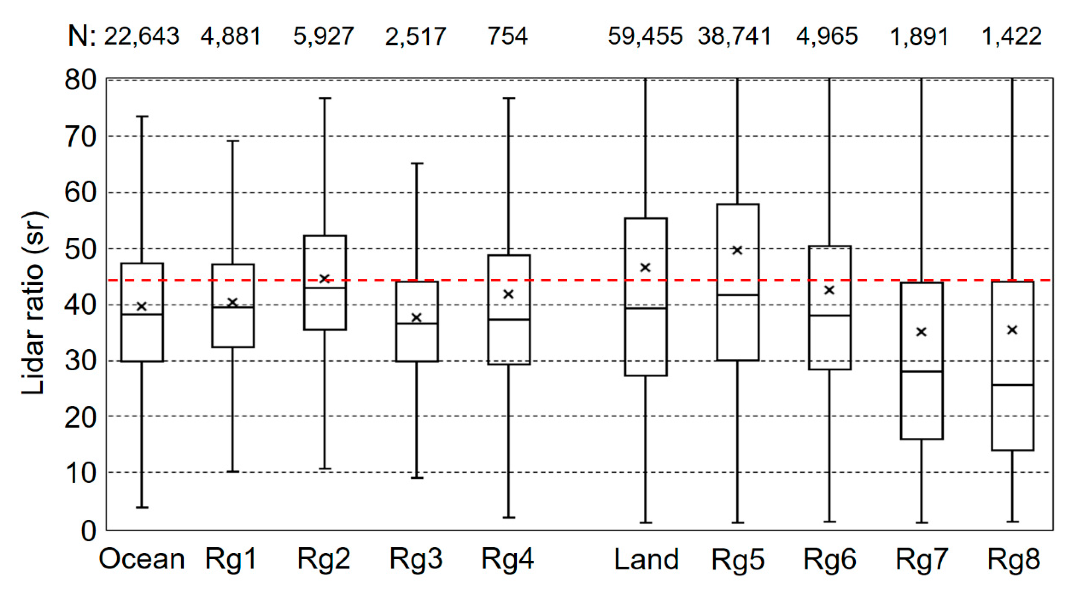 Remotesensing 12 00251 g006