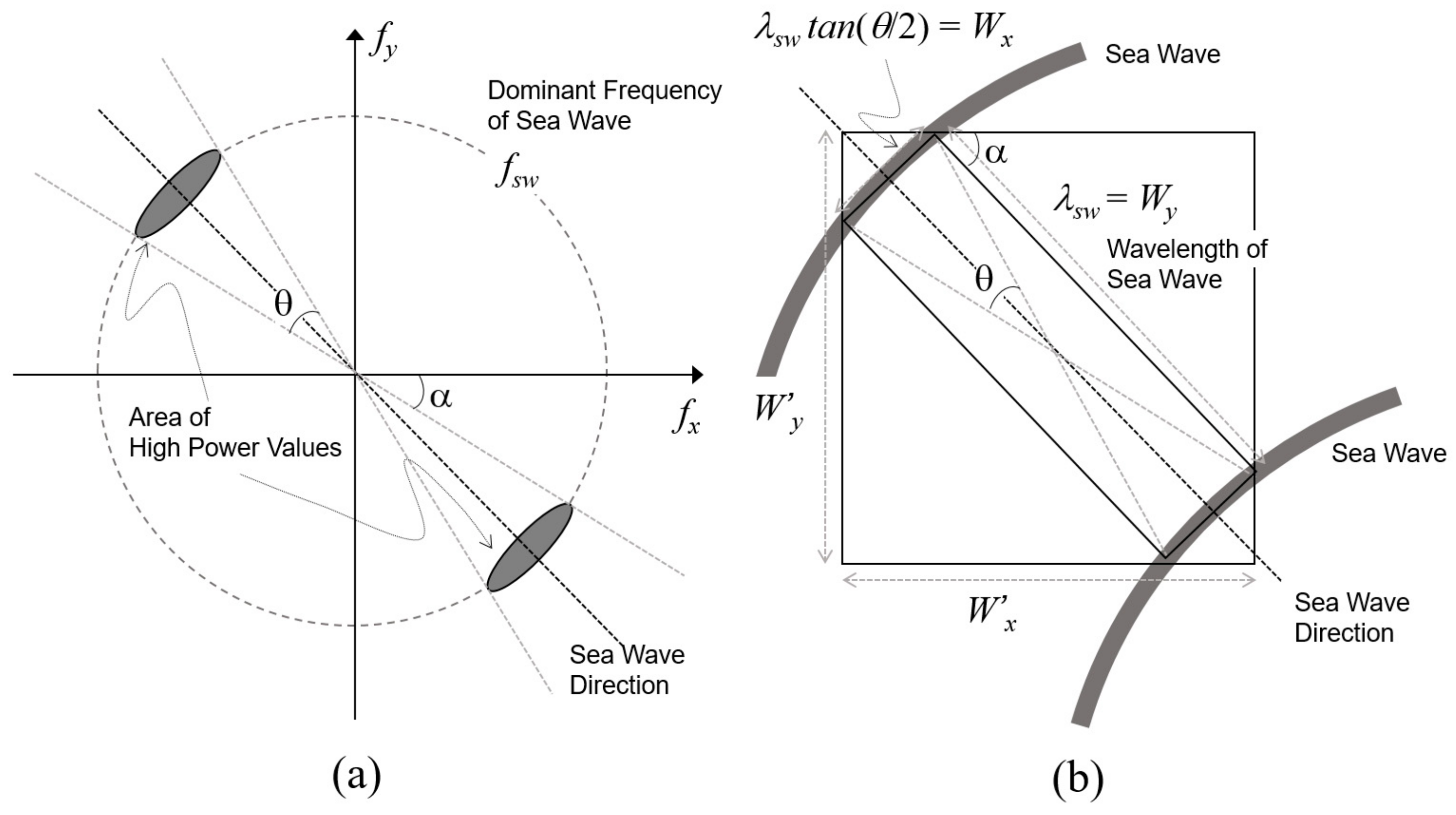Remotesensing 12 00253 g003 Remotesensing 12 00253 g003