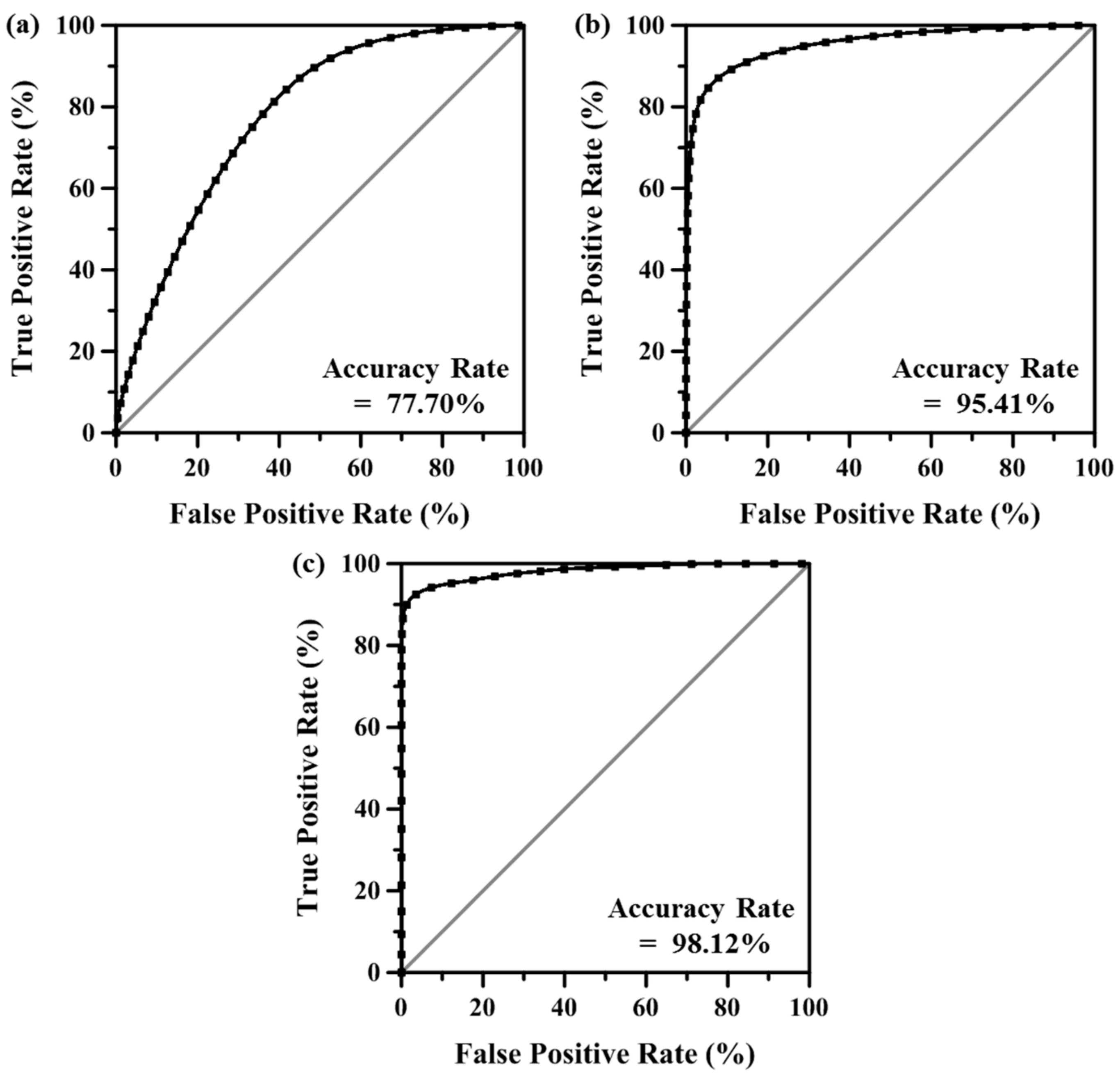 Remotesensing 12 00253 g008 Remotesensing 12 00253 g008