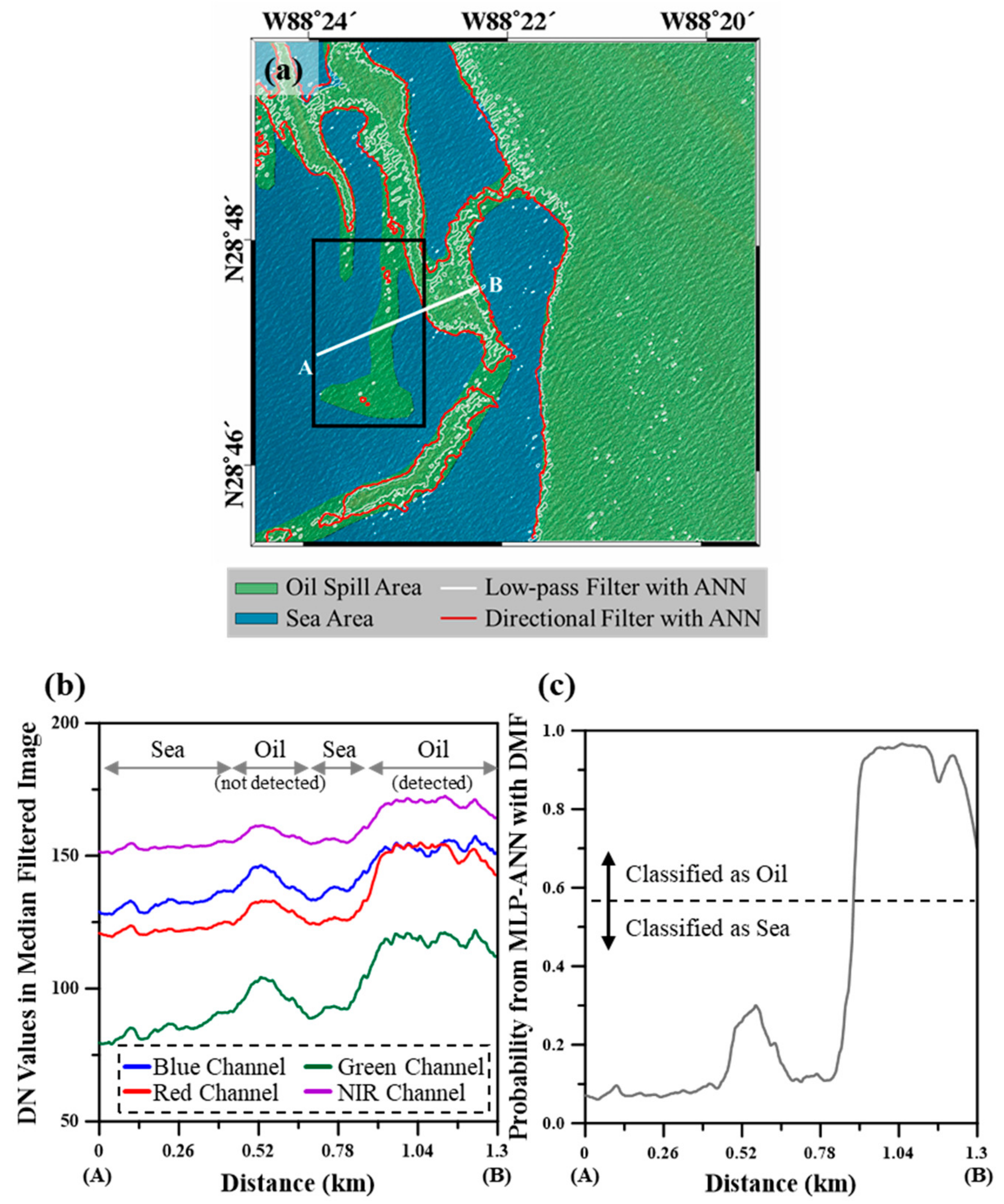 Remotesensing 12 00253 g009 Remotesensing 12 00253 g009
