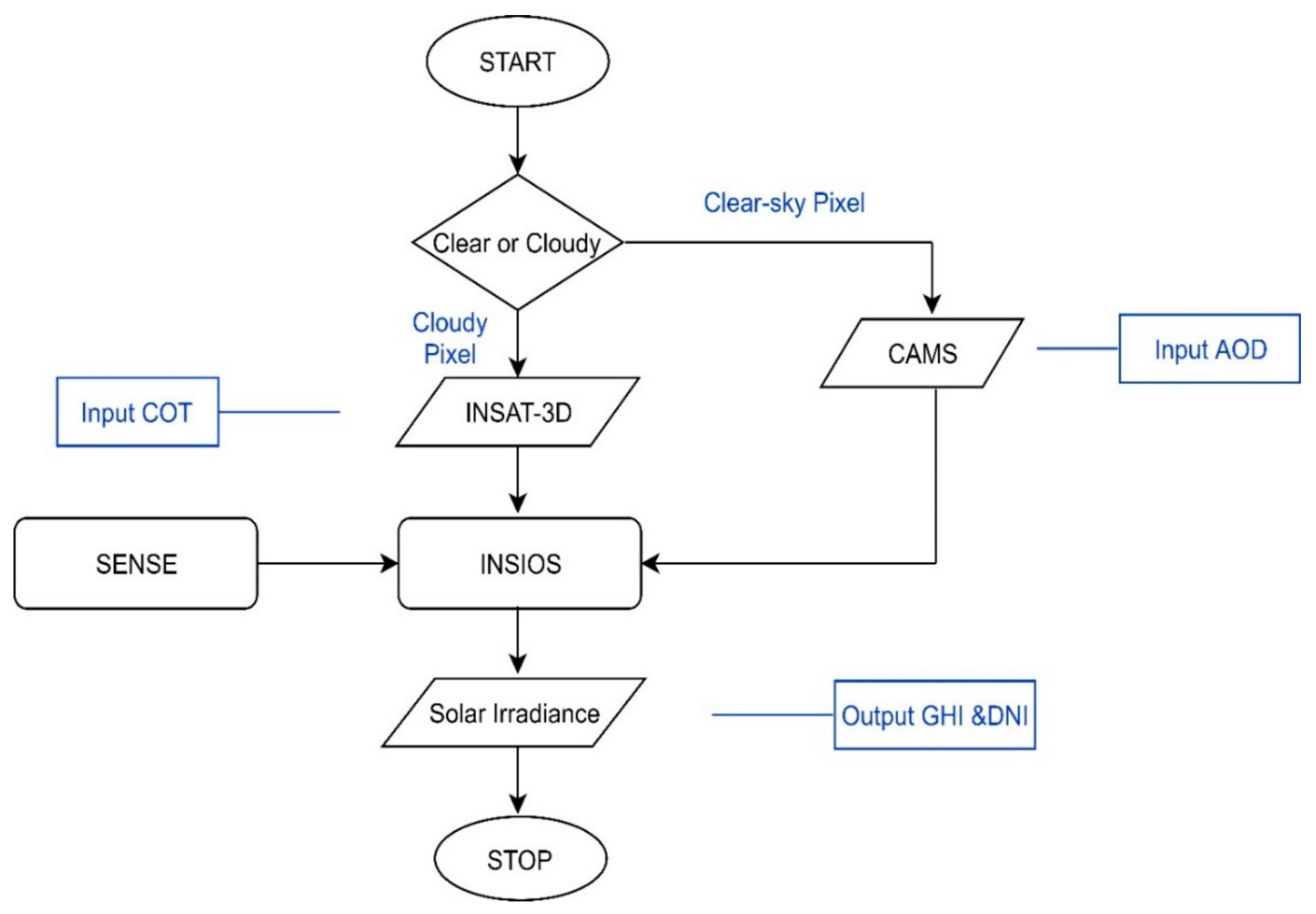 Remotesensing 12 00254 g002
