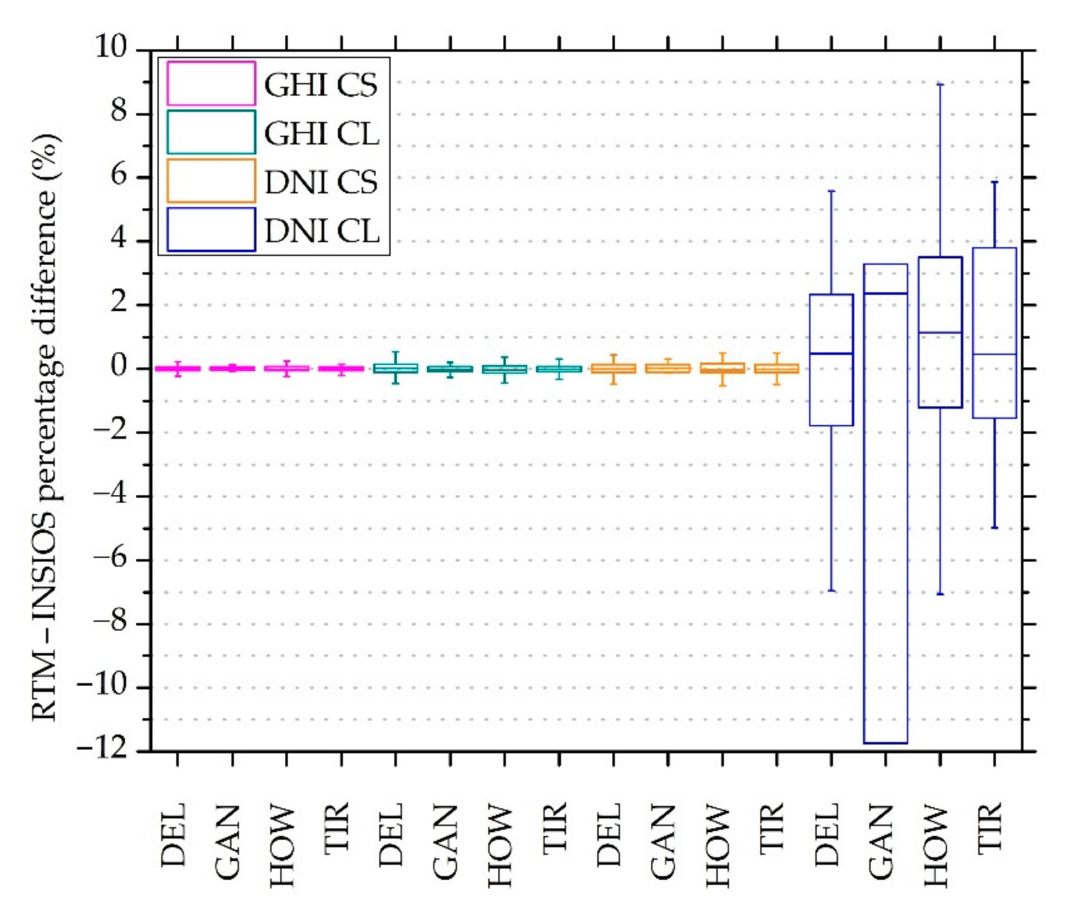 Remotesensing 12 00254 g004