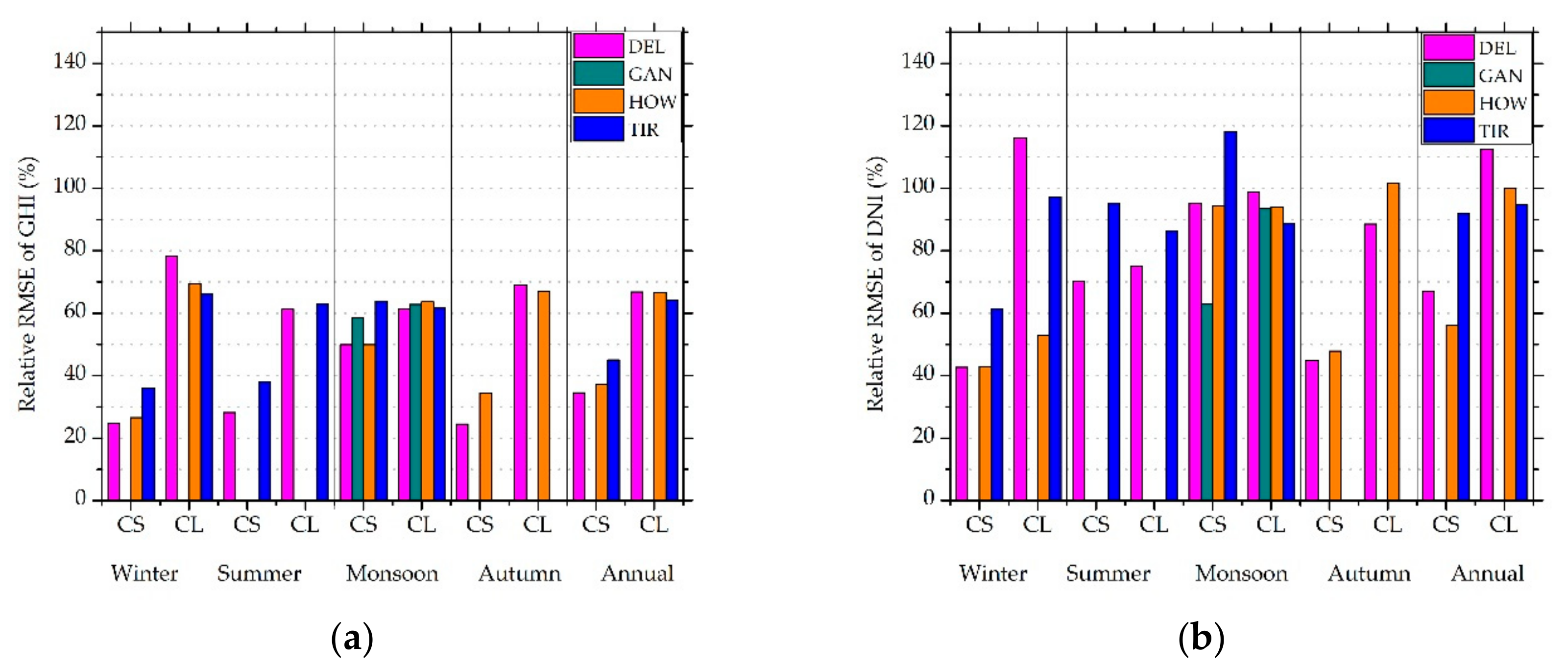 Remotesensing 12 00254 g006