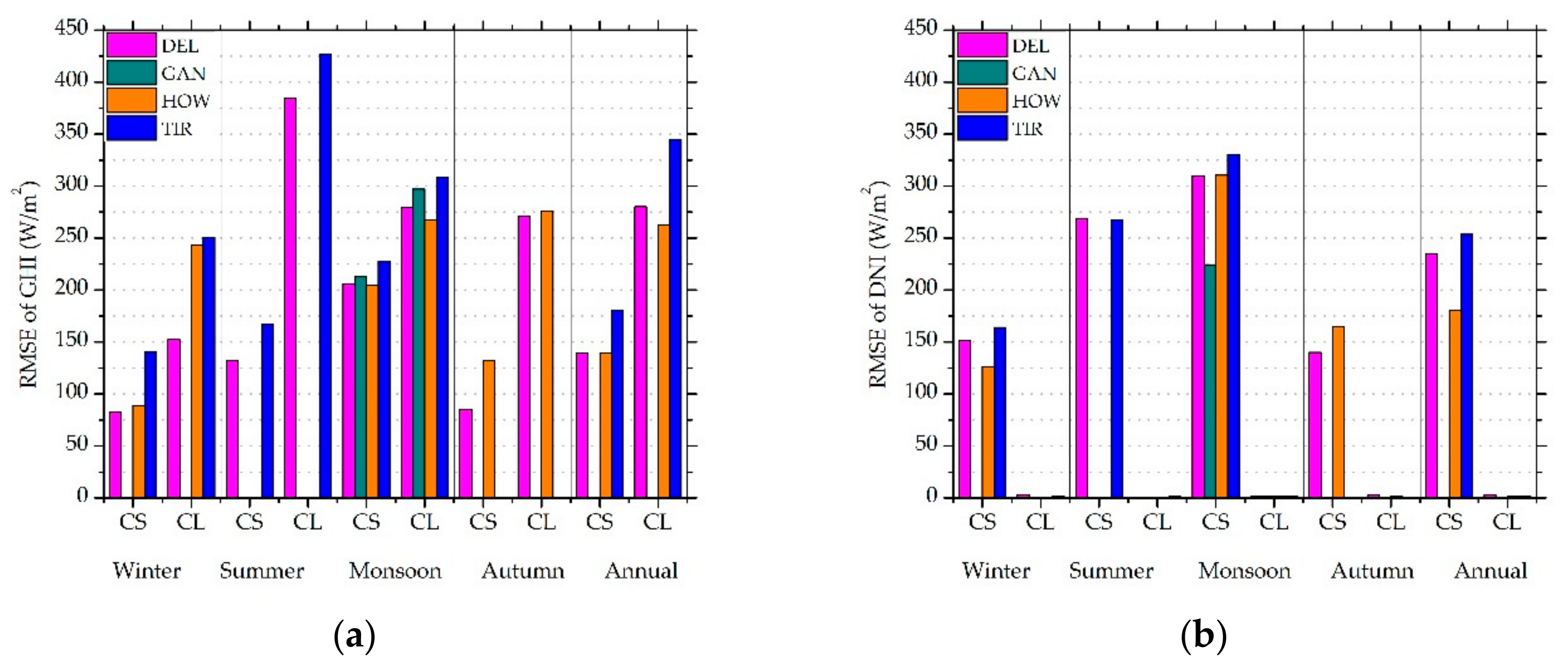 Remotesensing 12 00254 g007