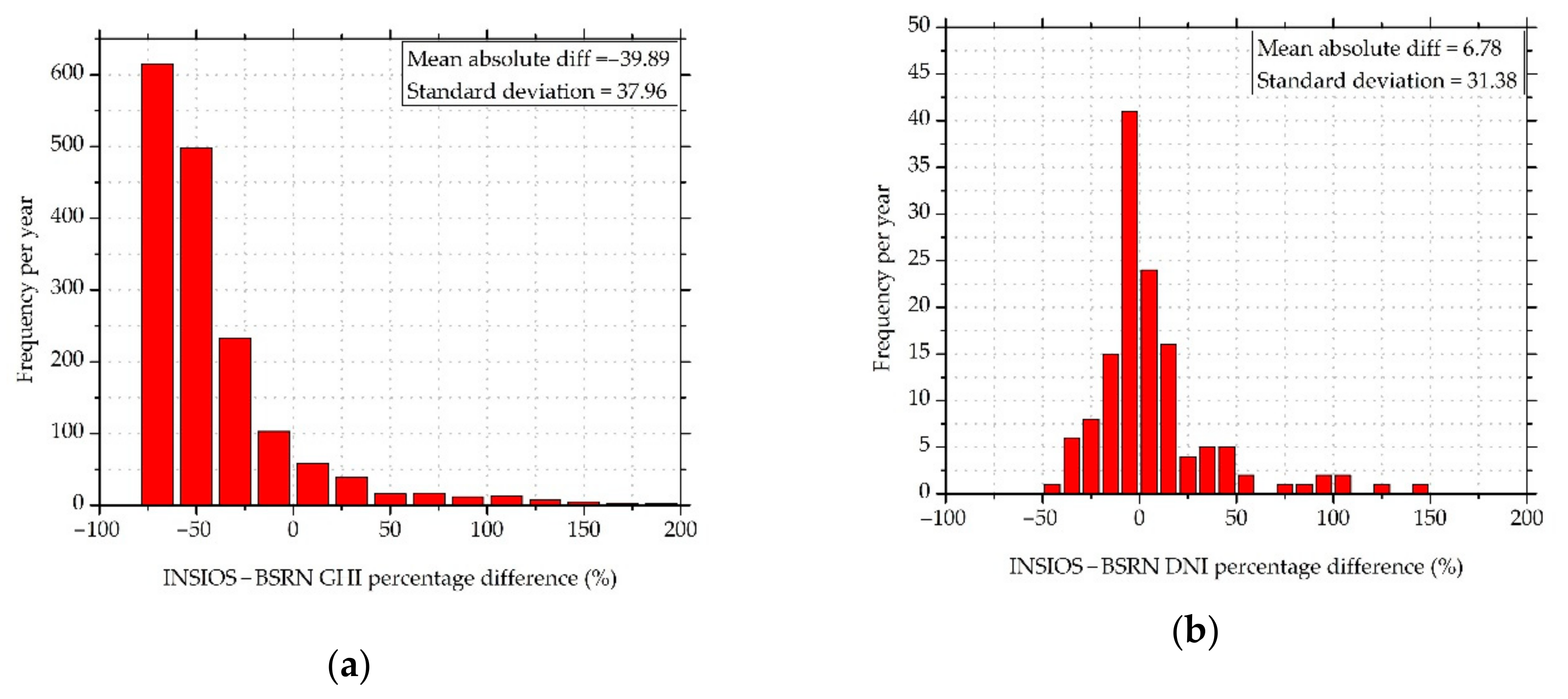 Remotesensing 12 00254 g010