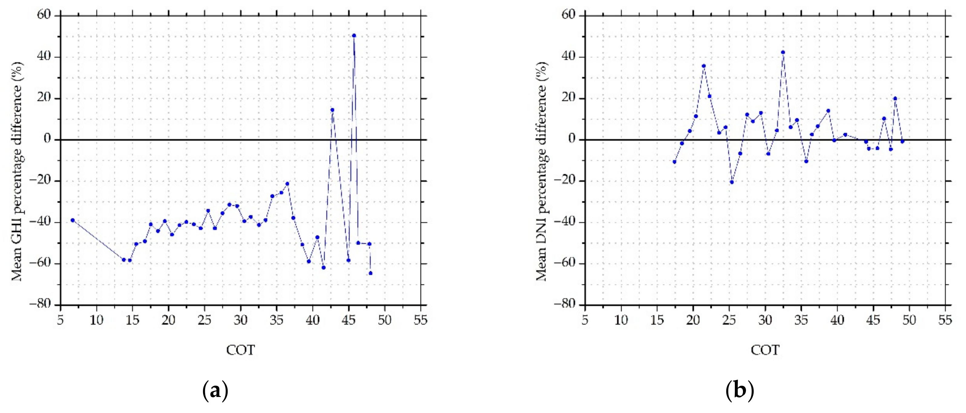Remotesensing 12 00254 g011