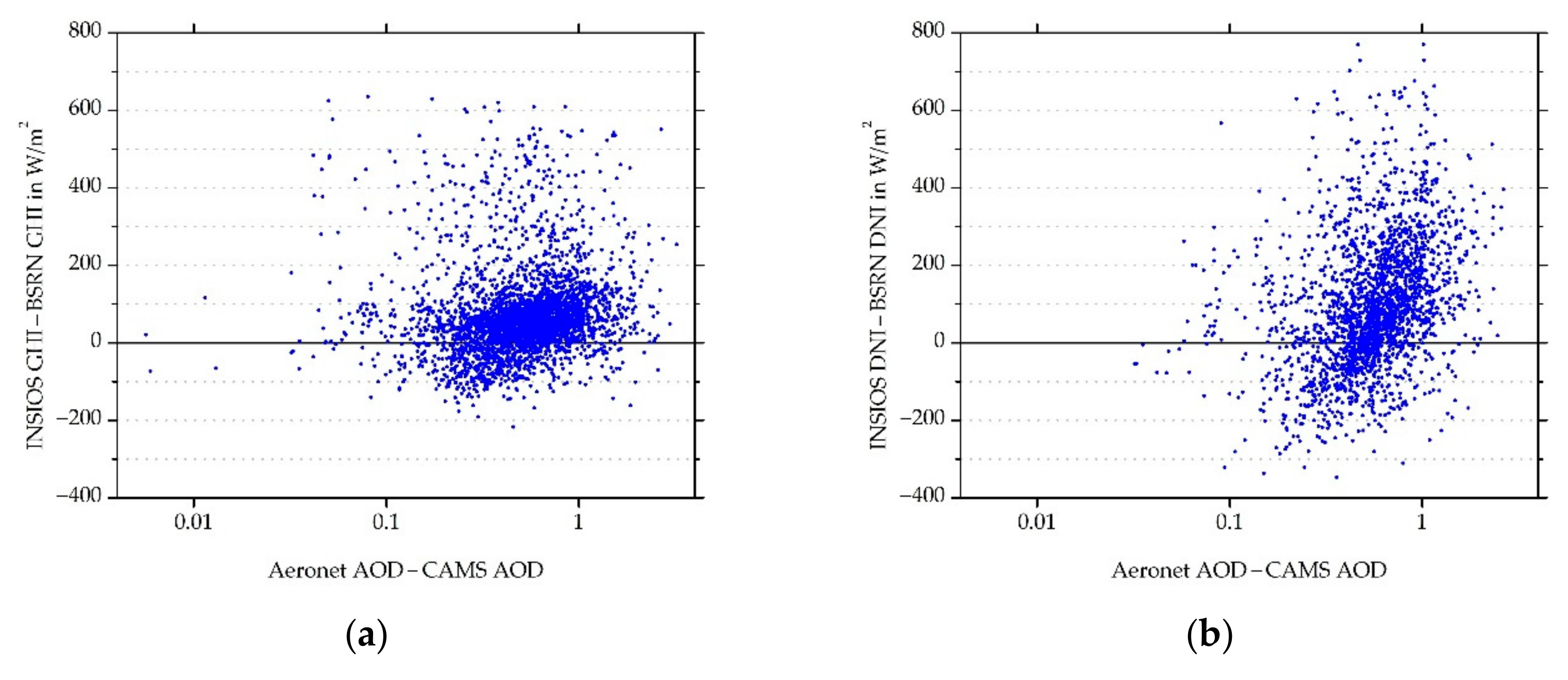 Remotesensing 12 00254 g012