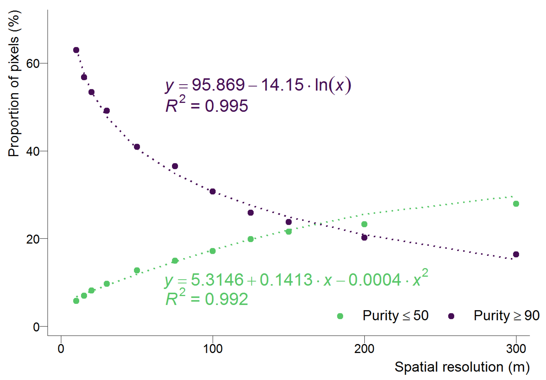 Remotesensing 12 00257 g008