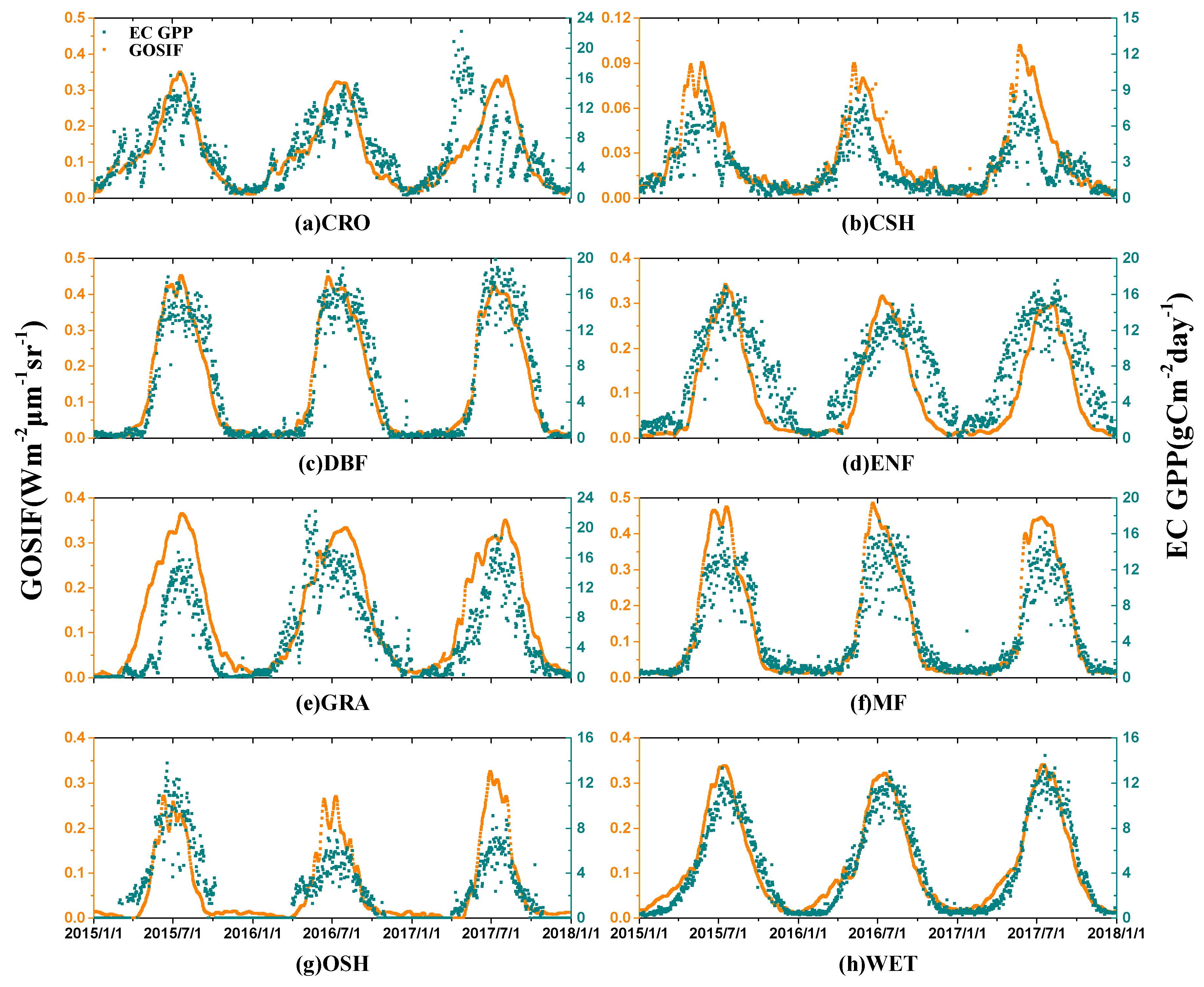 Remotesensing 12 00258 g006