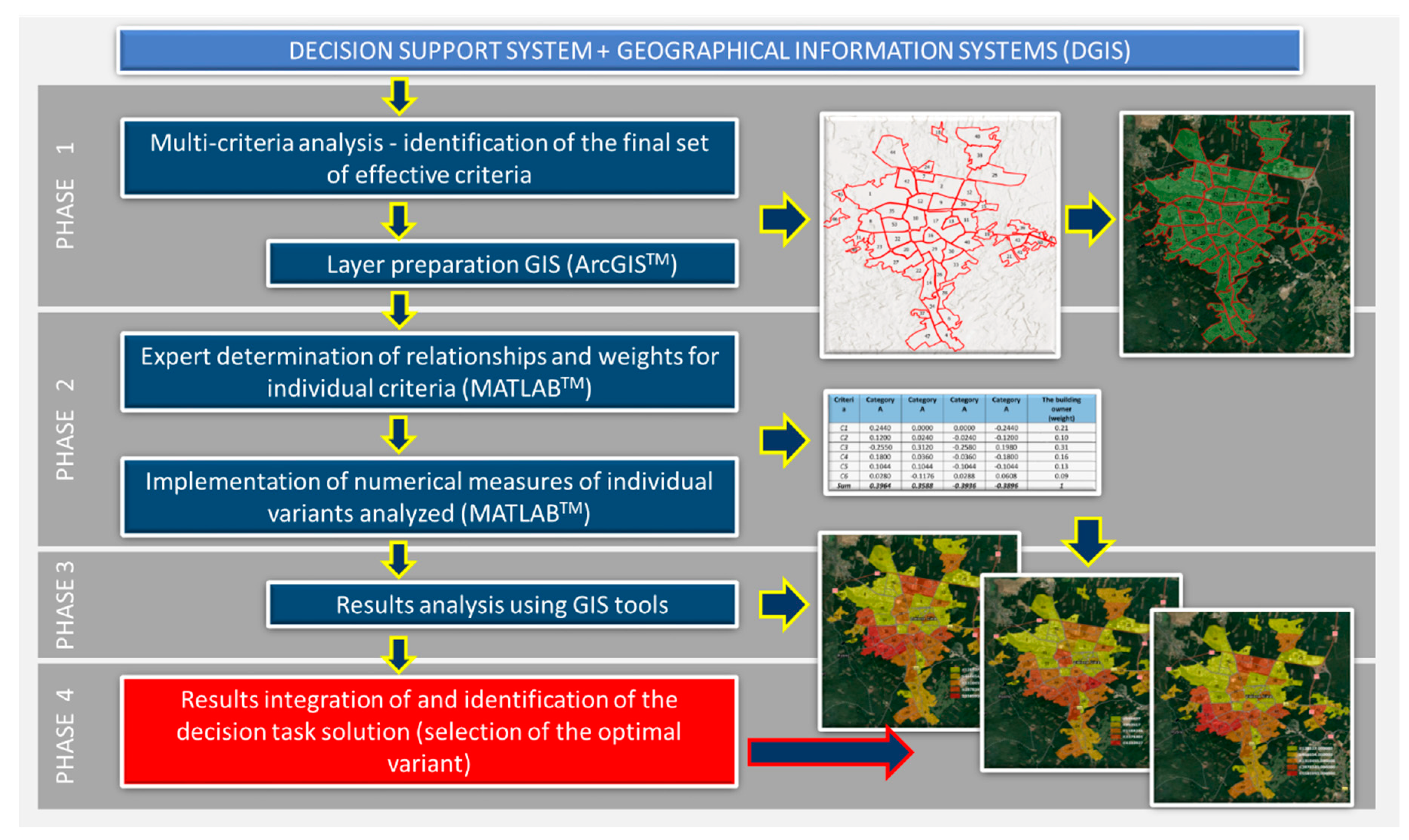 Remotesensing 12 00259 g003