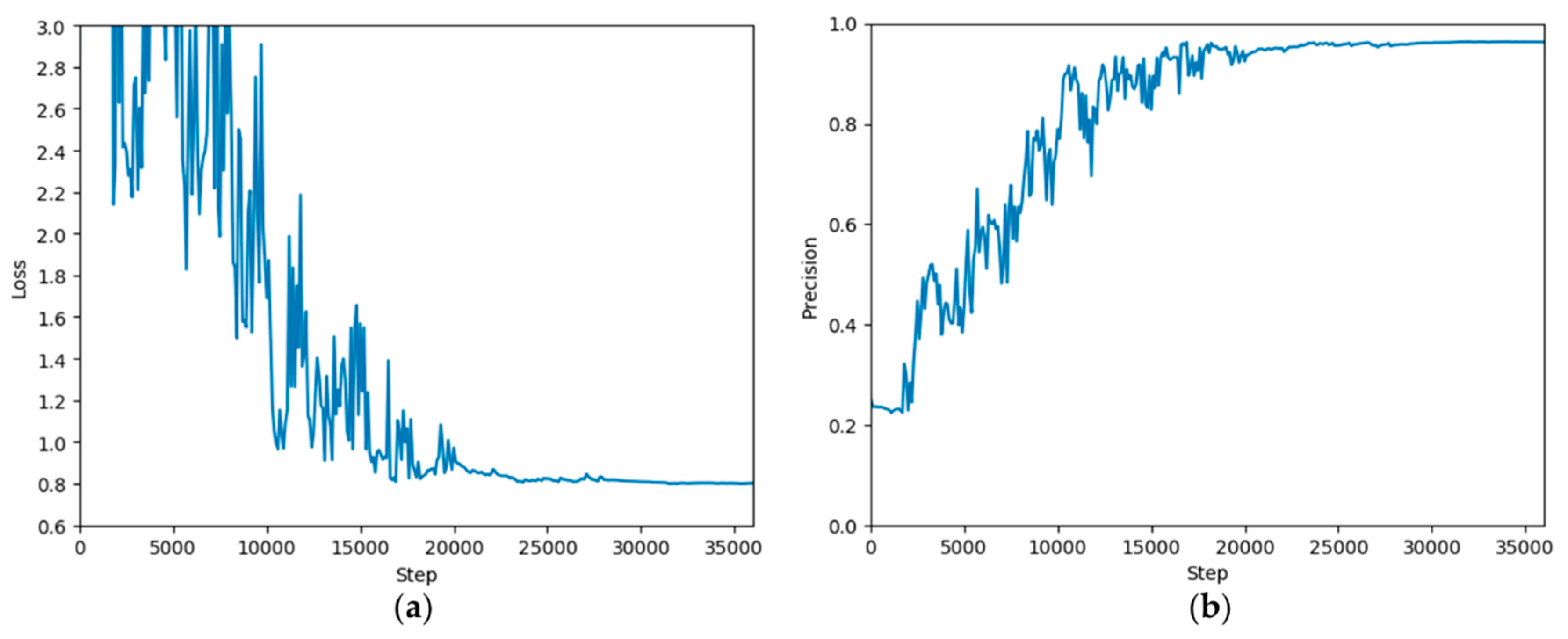 Remotesensing 12 00260 g009