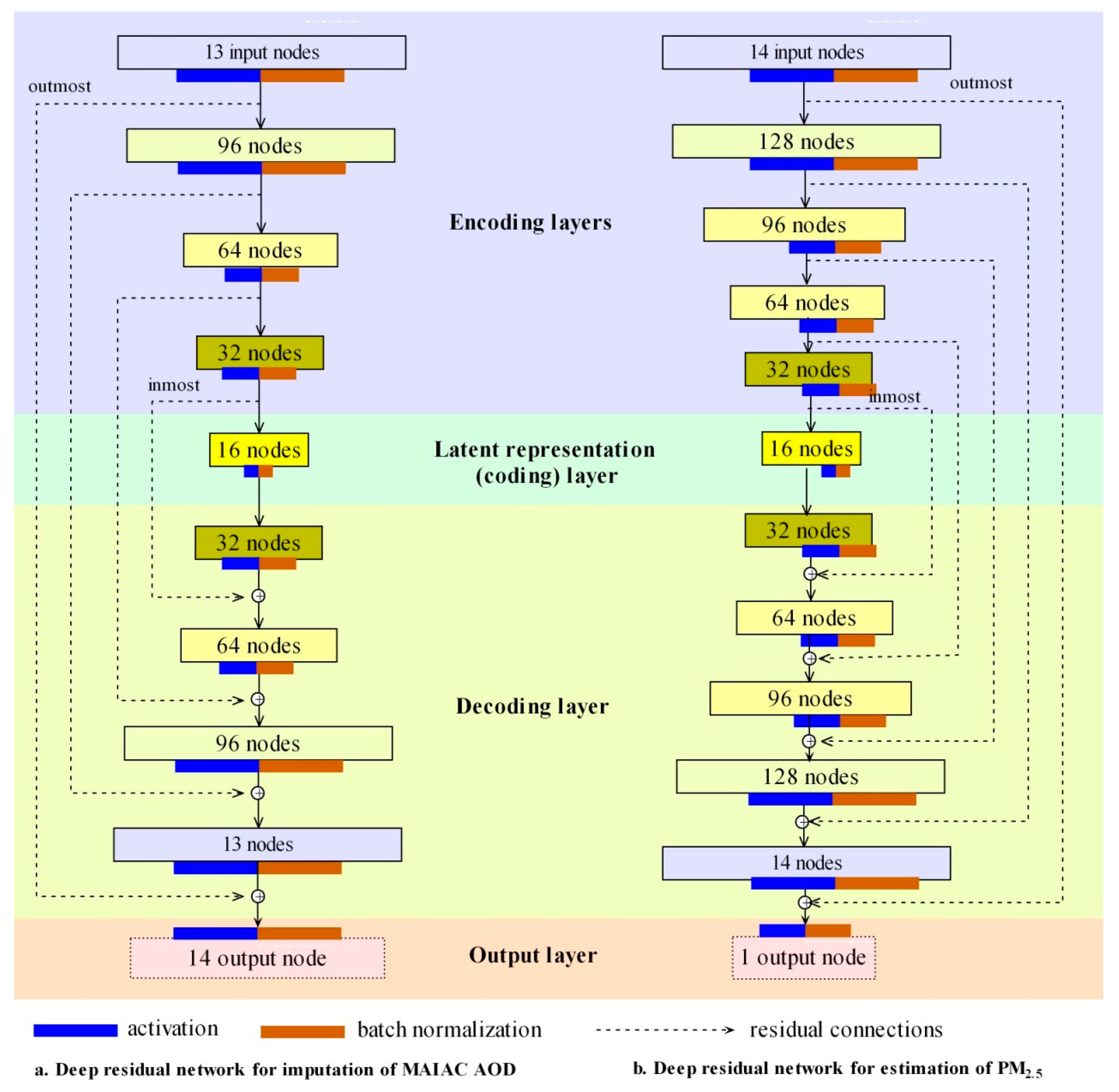 Remote Sensing Free Full Text A Robust Deep Learning Approach