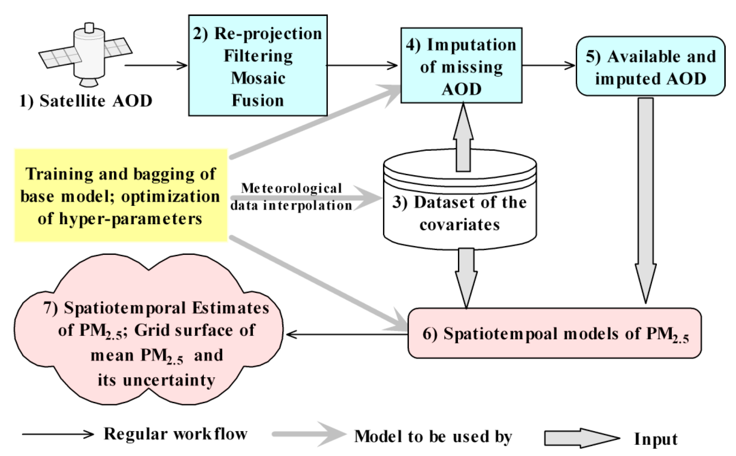 Remotesensing 12 00264 g003 Remotesensing 12 00264 g003