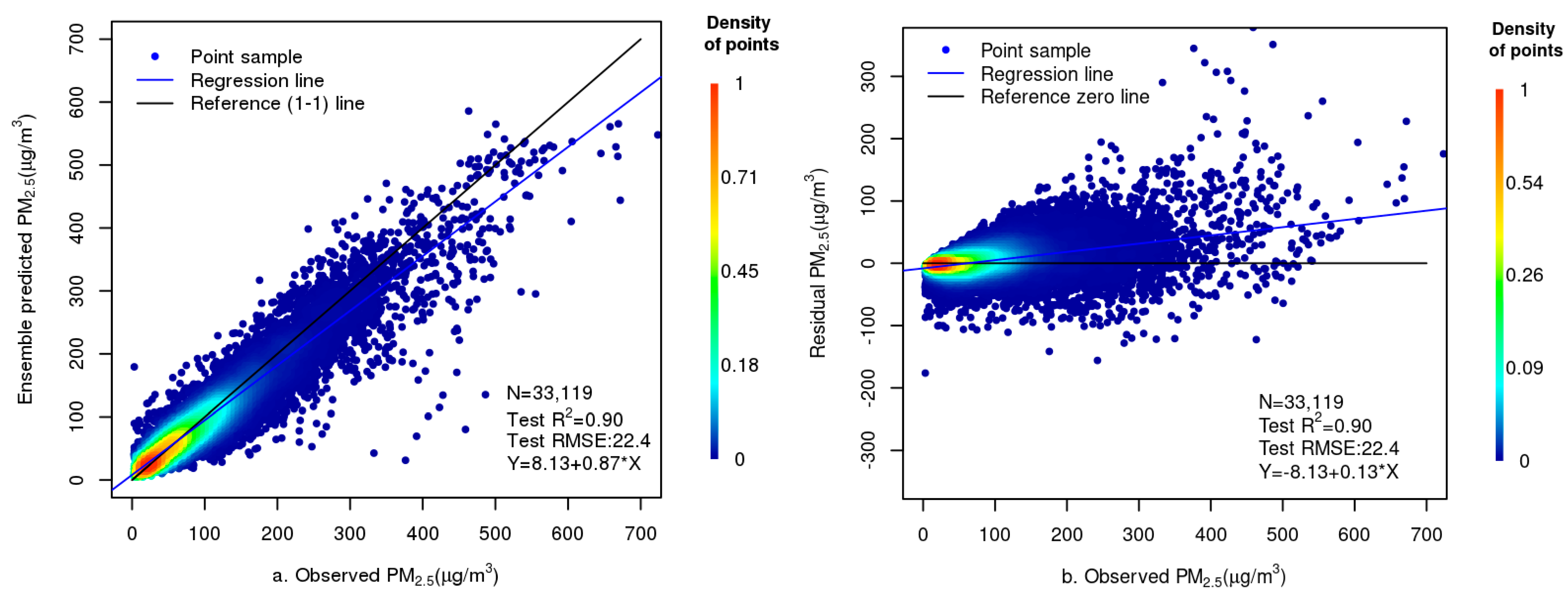 Remotesensing 12 00264 g008 Remotesensing 12 00264 g008