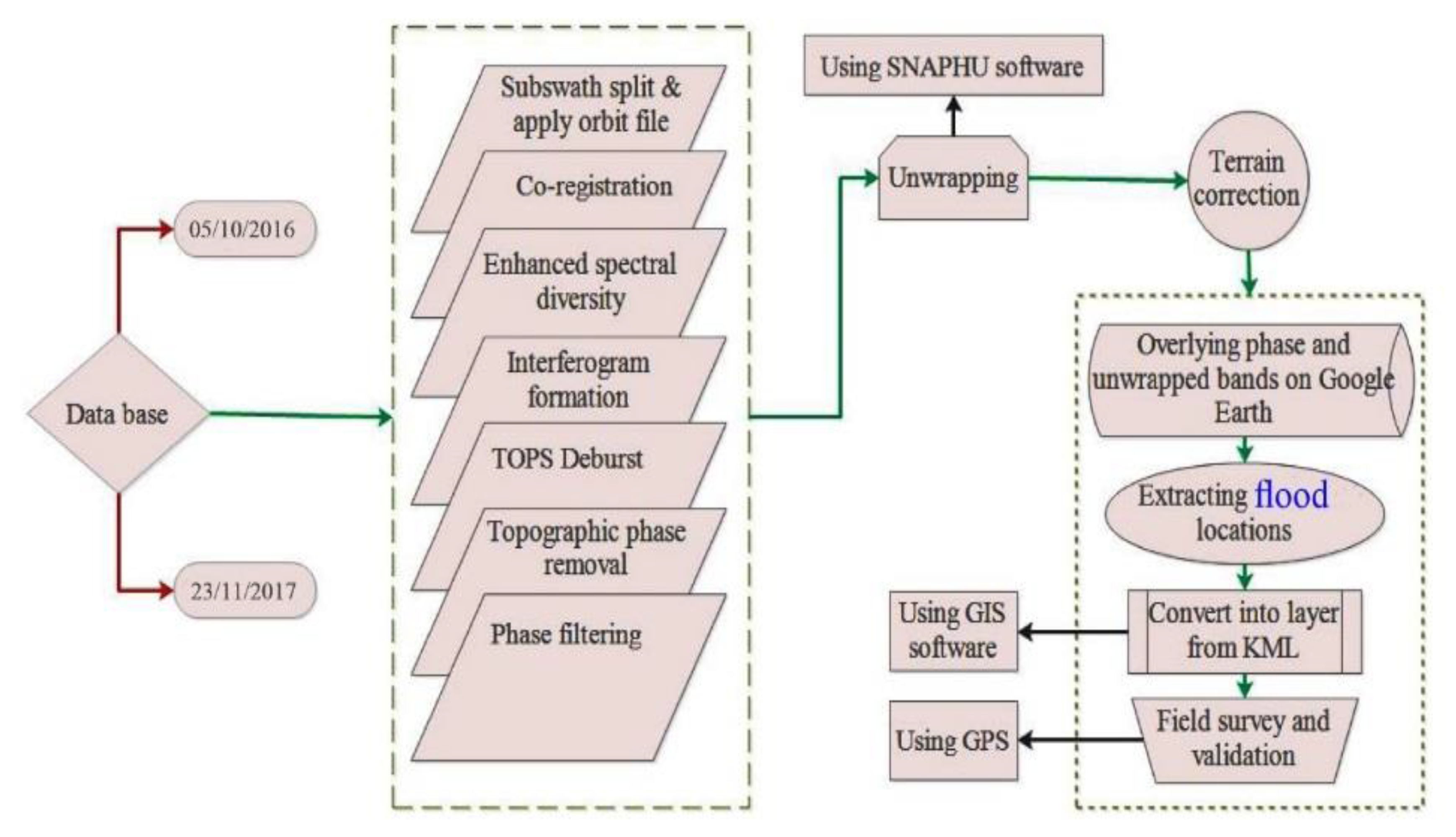 Remotesensing 12 00266 g003 Remotesensing 12 00266 g003