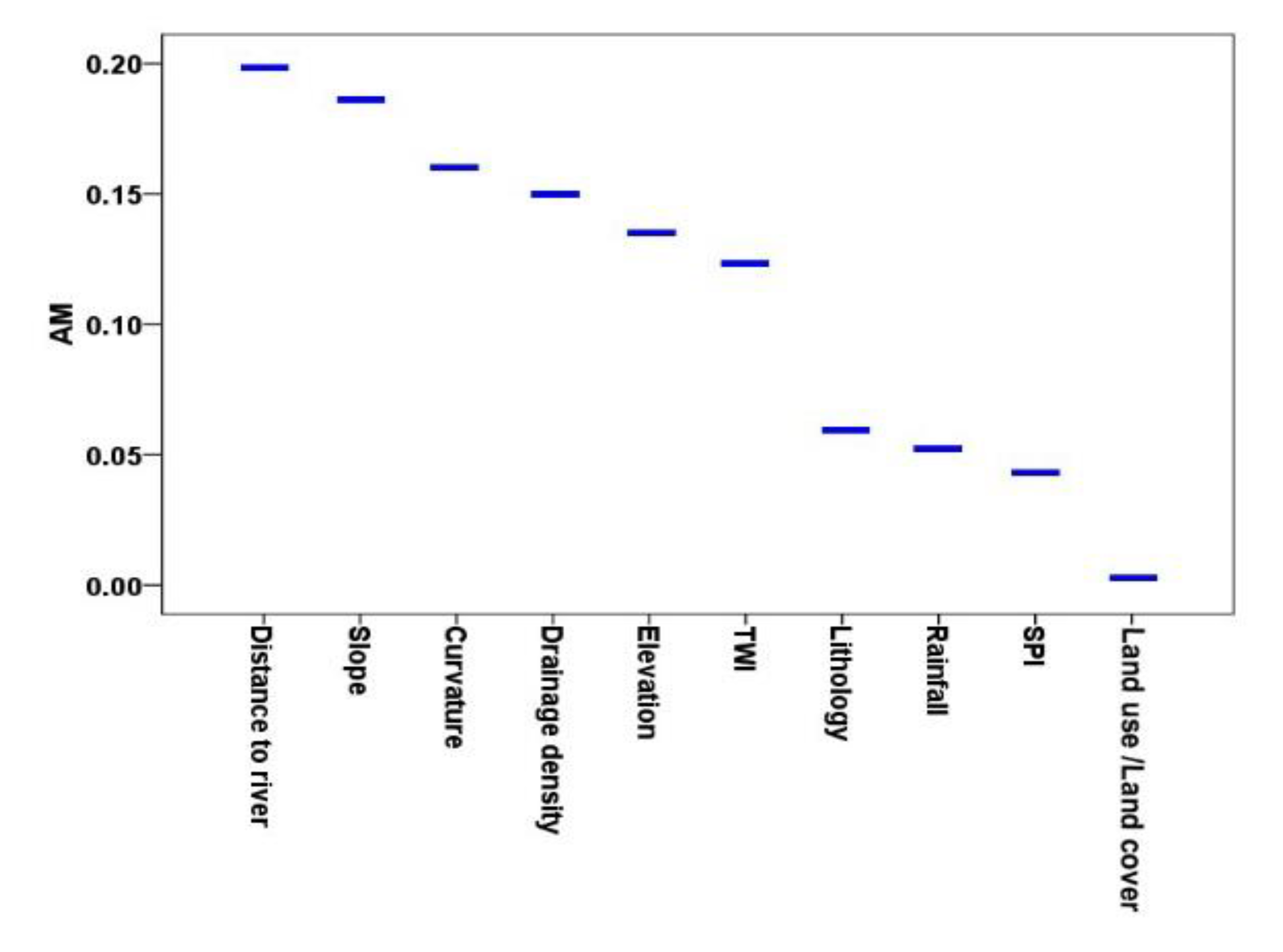 Remotesensing 12 00266 g006 Remotesensing 12 00266 g006